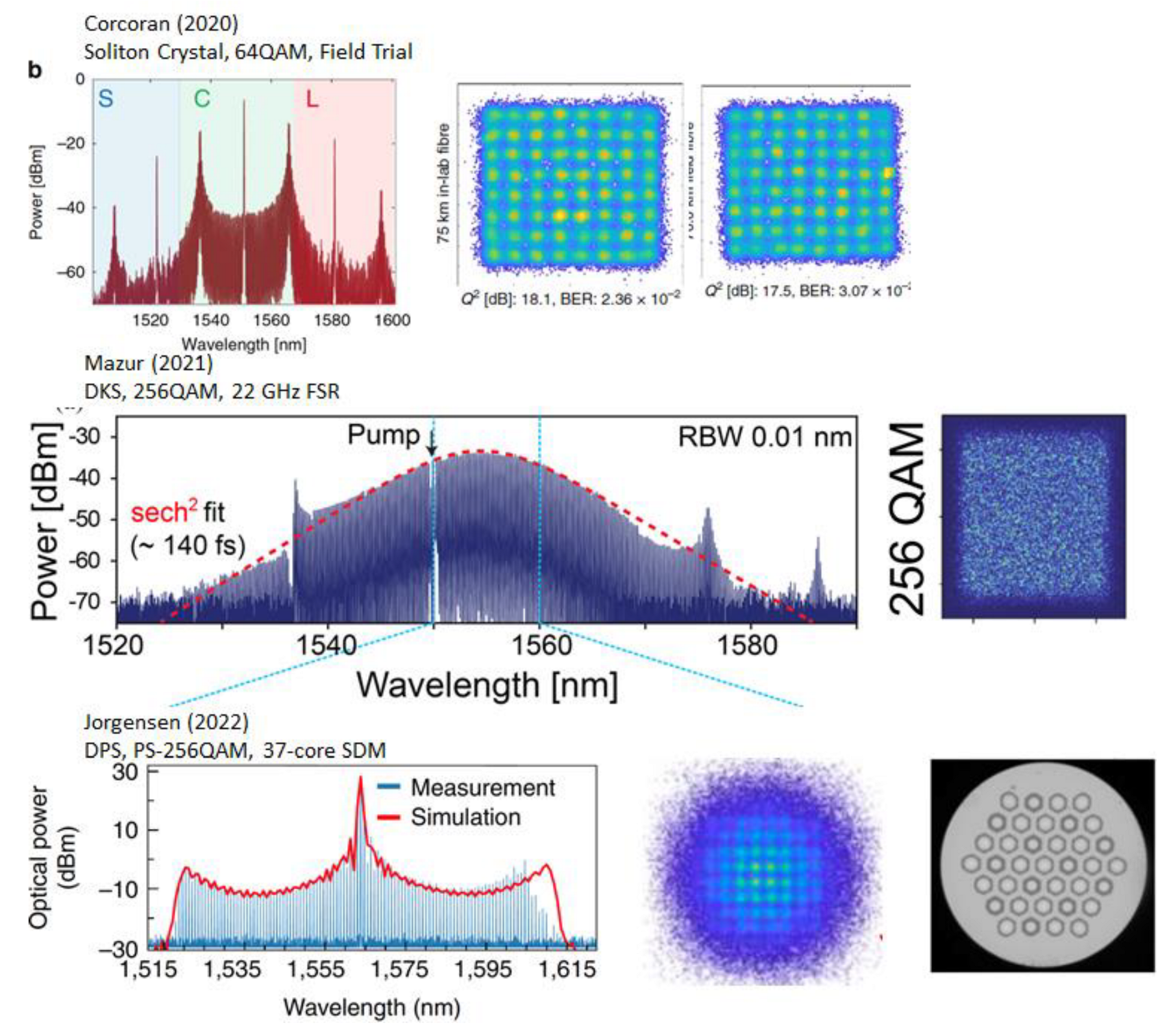 Preprints 157326 g004