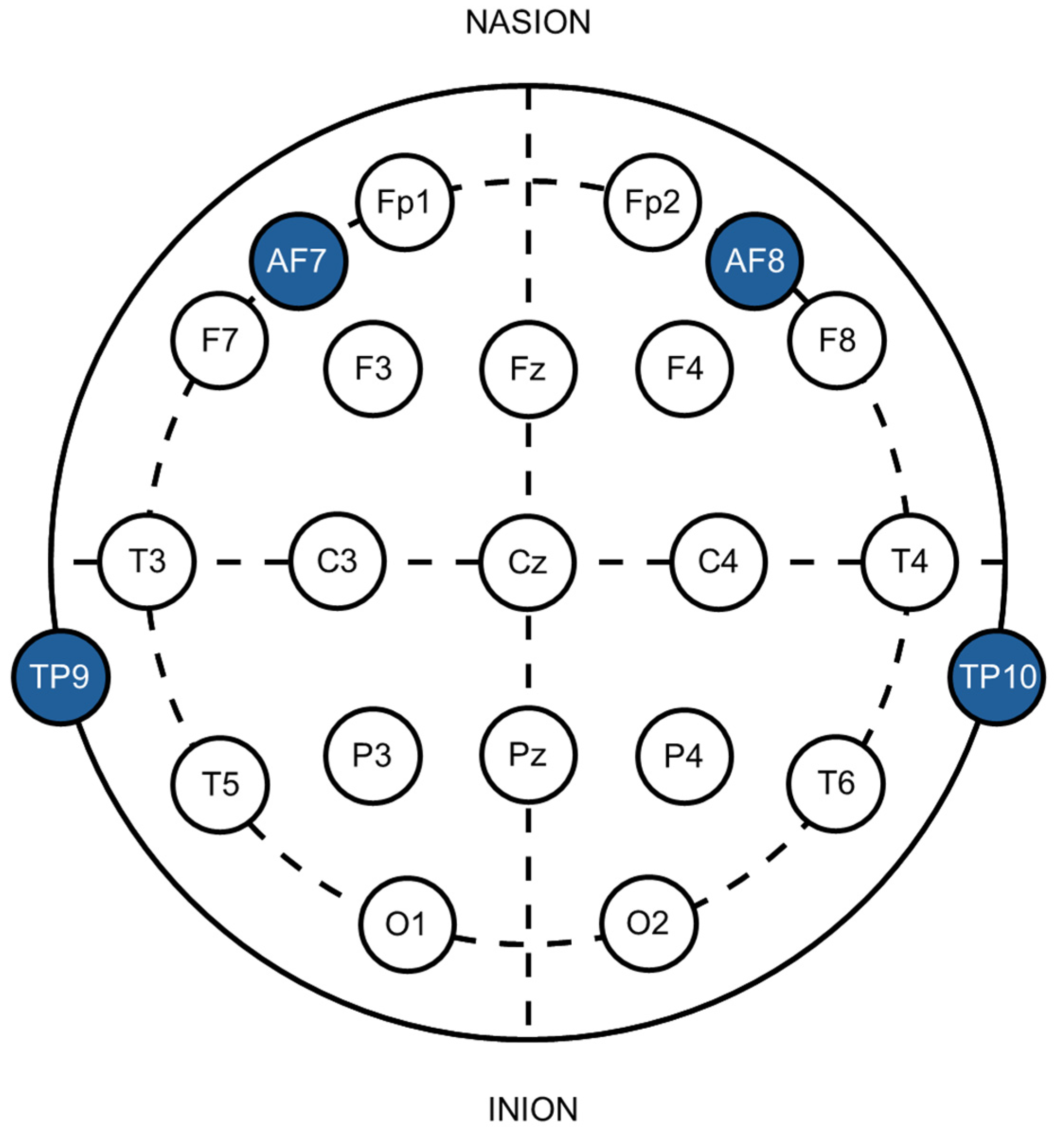 Preprints 139027 g001