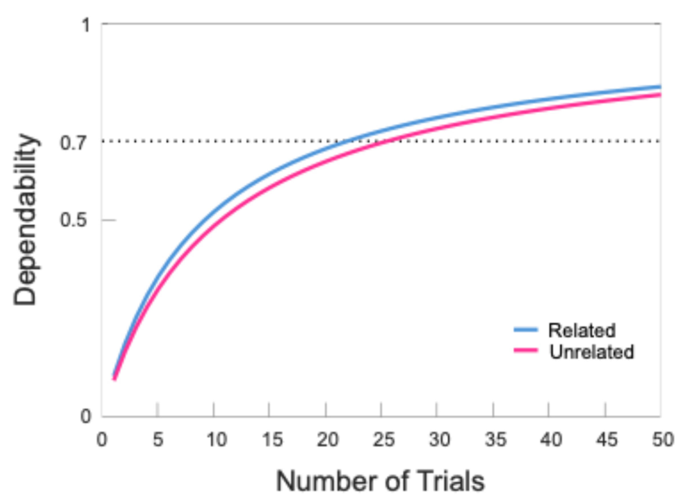 Preprints 139027 g002