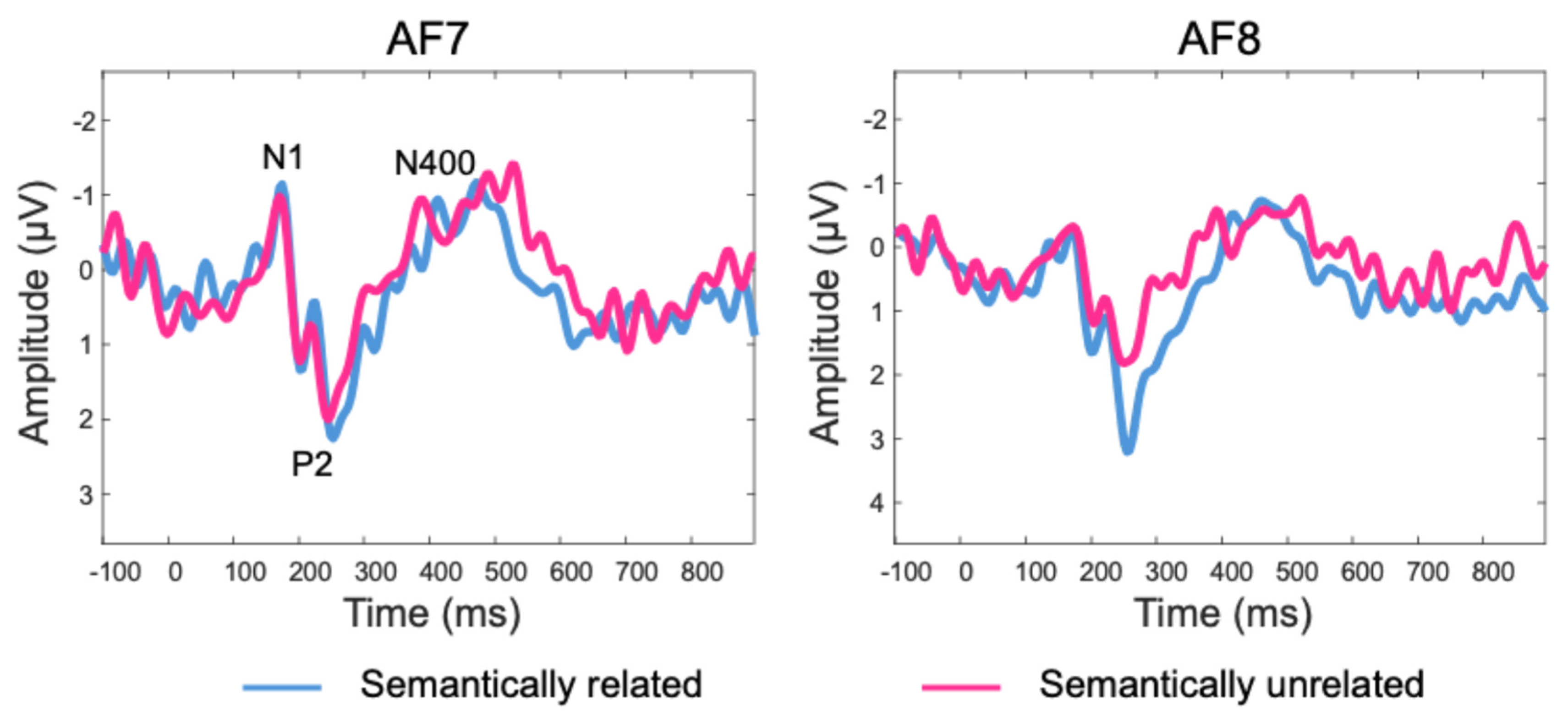 Preprints 139027 g003