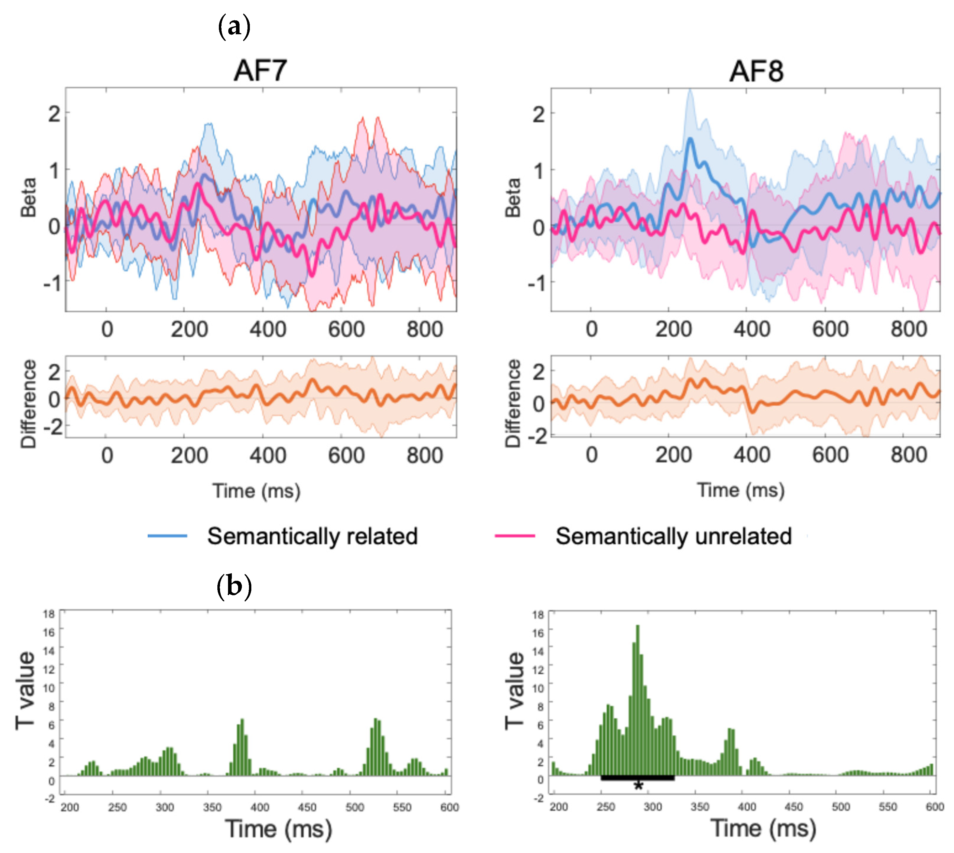 Preprints 139027 g004