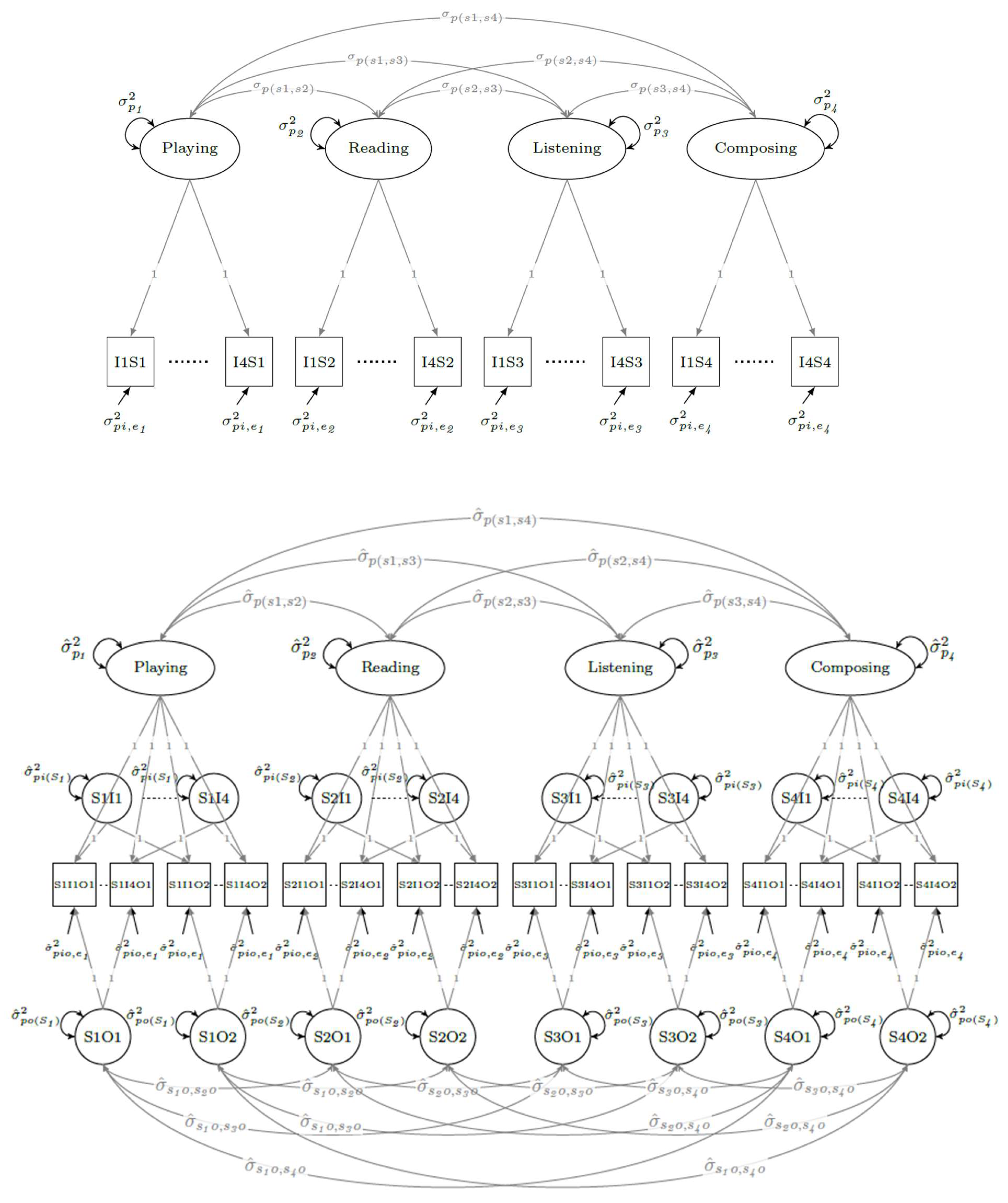 Preprints 145712 g002