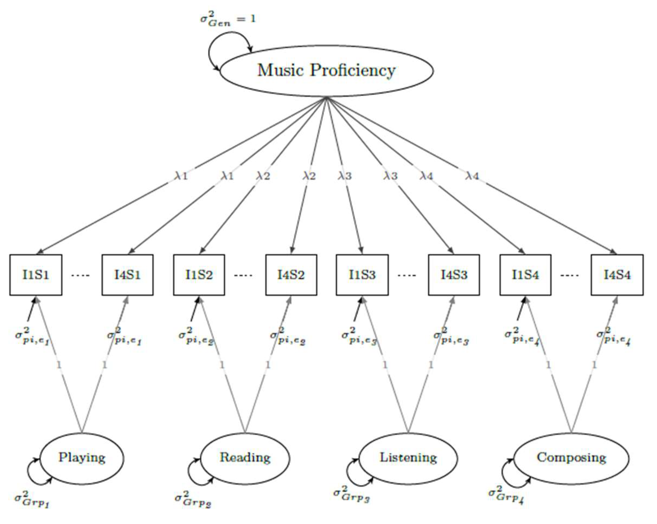 Preprints 145712 g003a