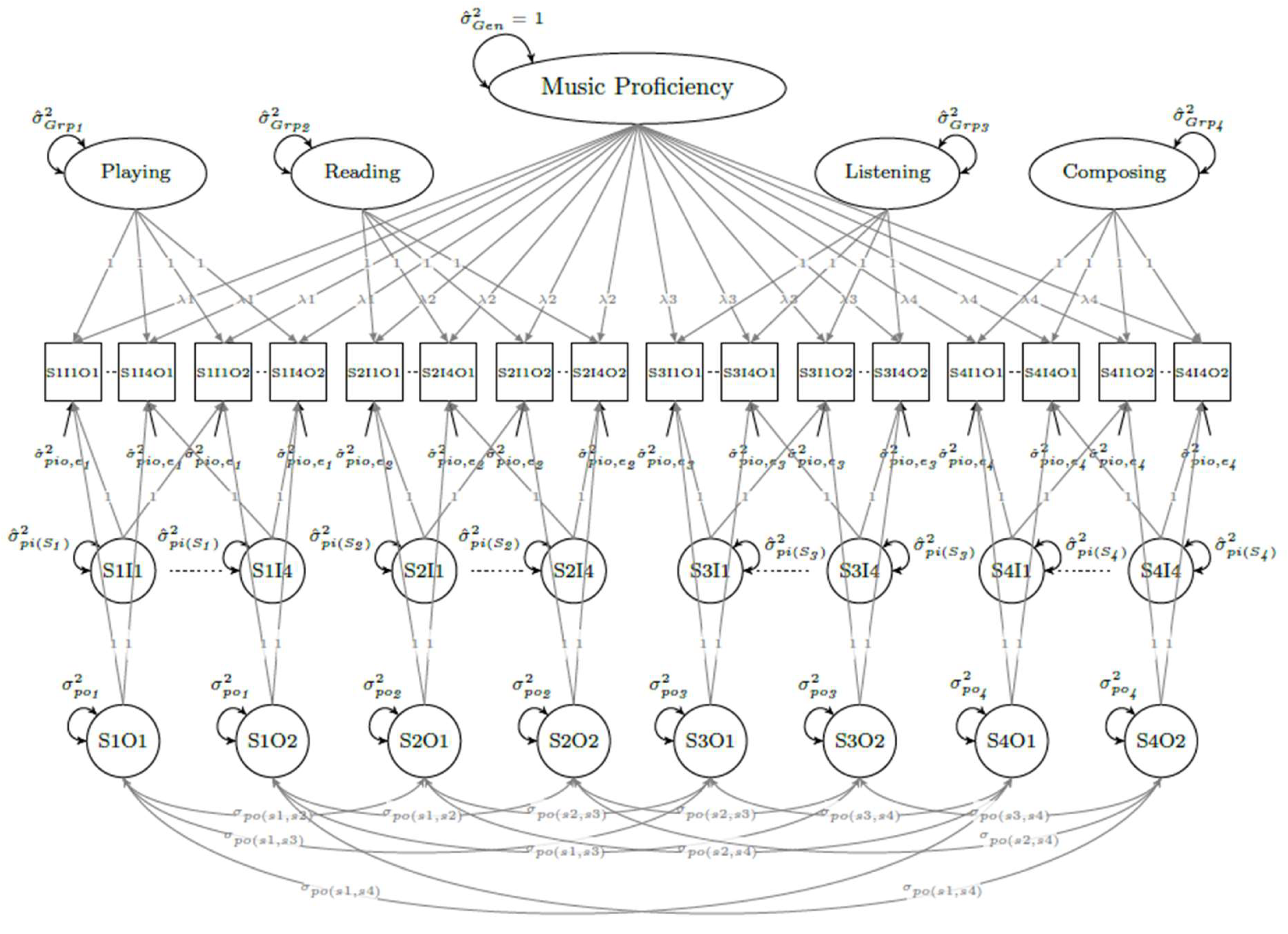 Preprints 145712 g003b