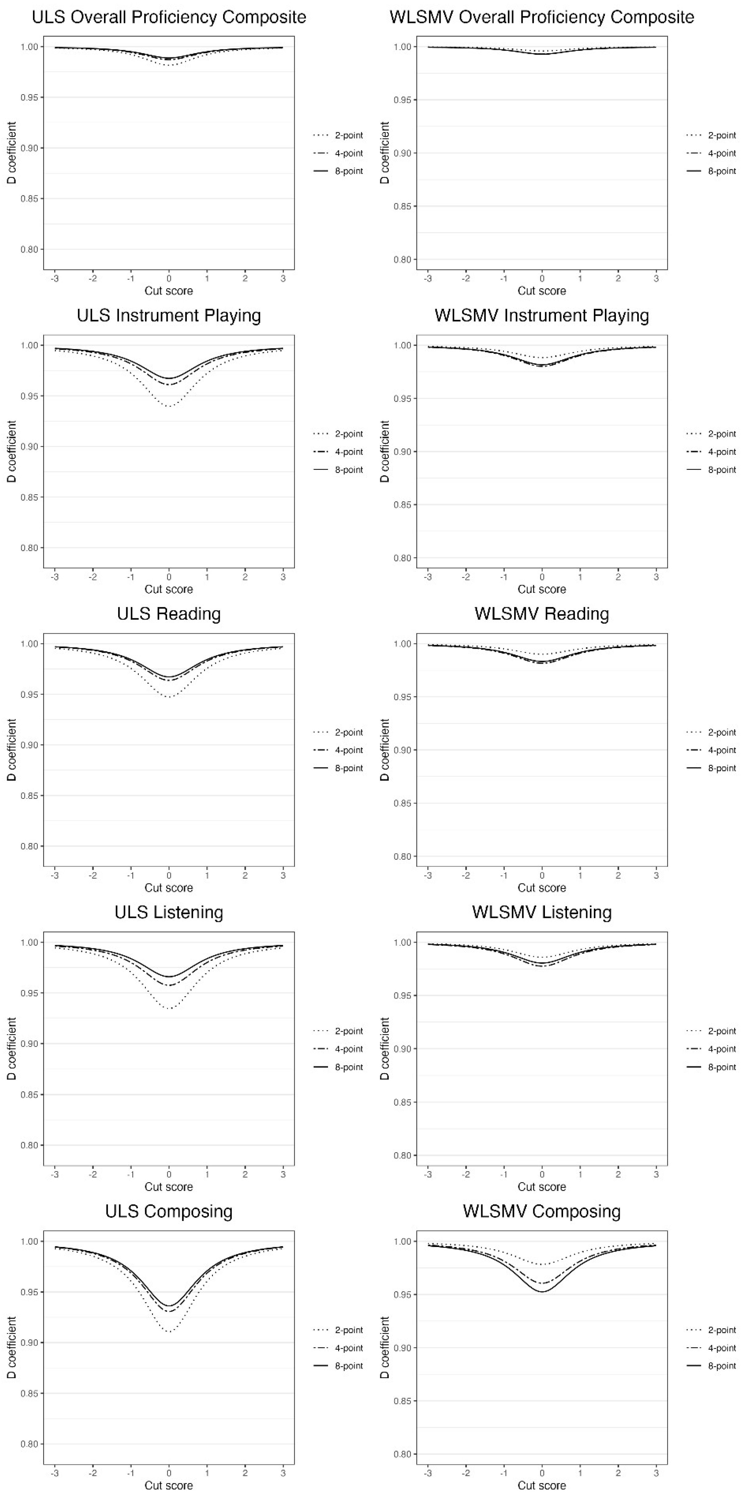 Preprints 145712 g004