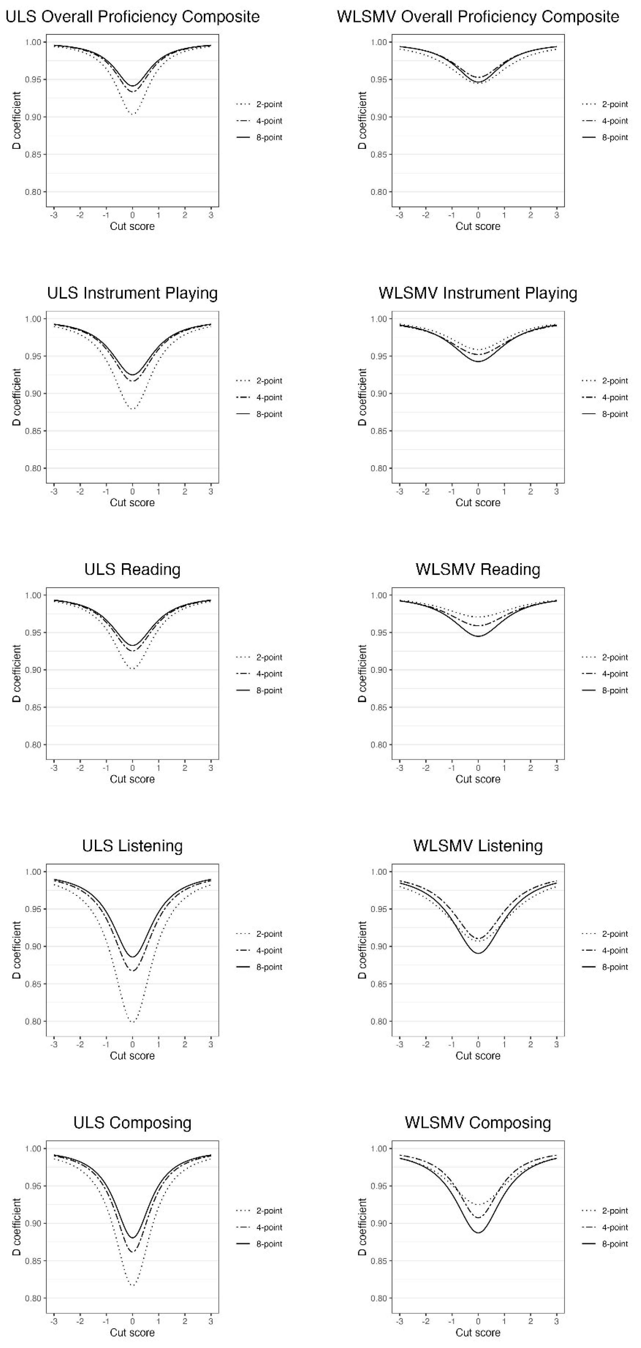 Preprints 145712 g005