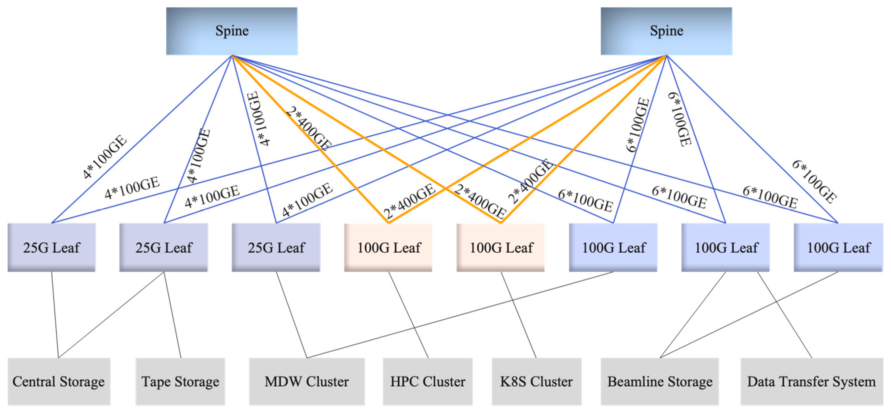 Preprints 181282 g001