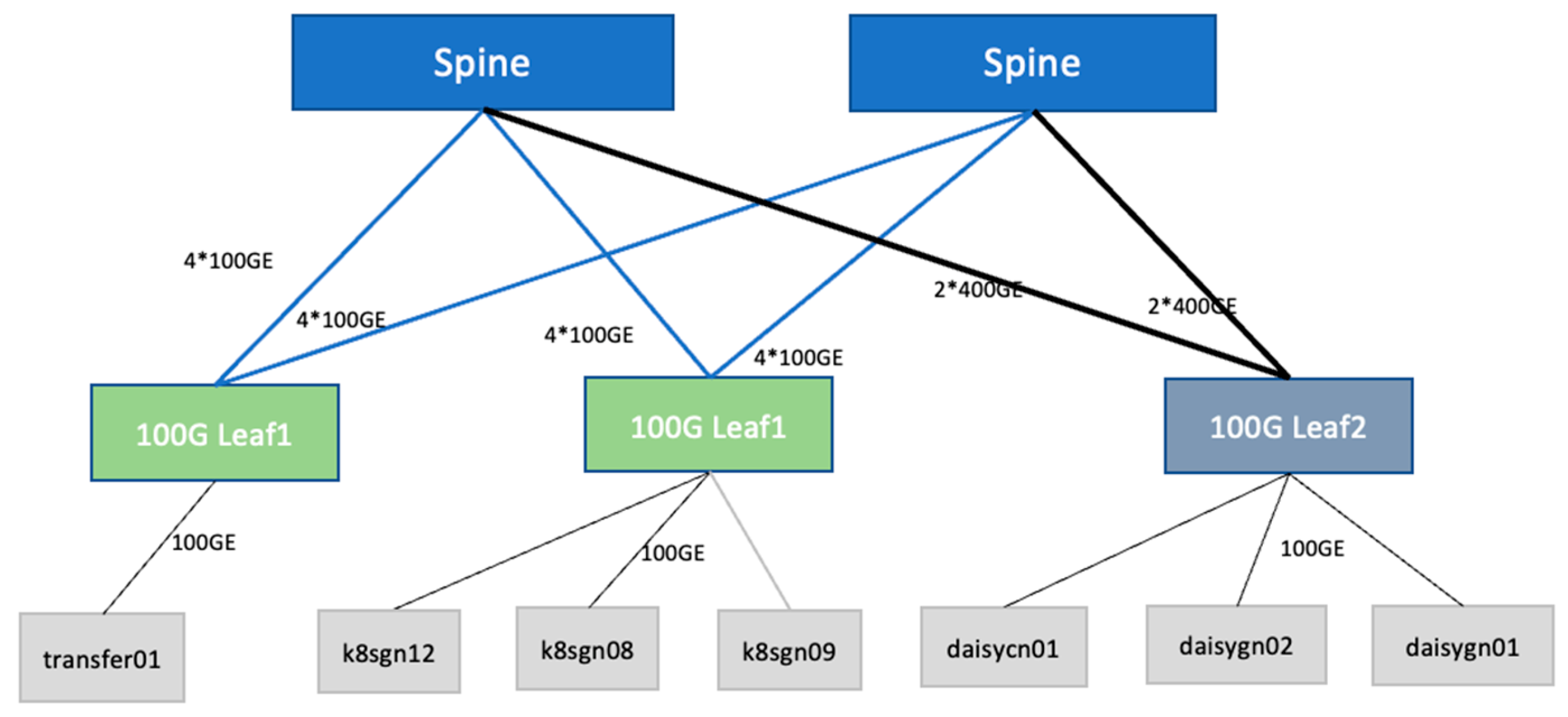 Preprints 181282 g002