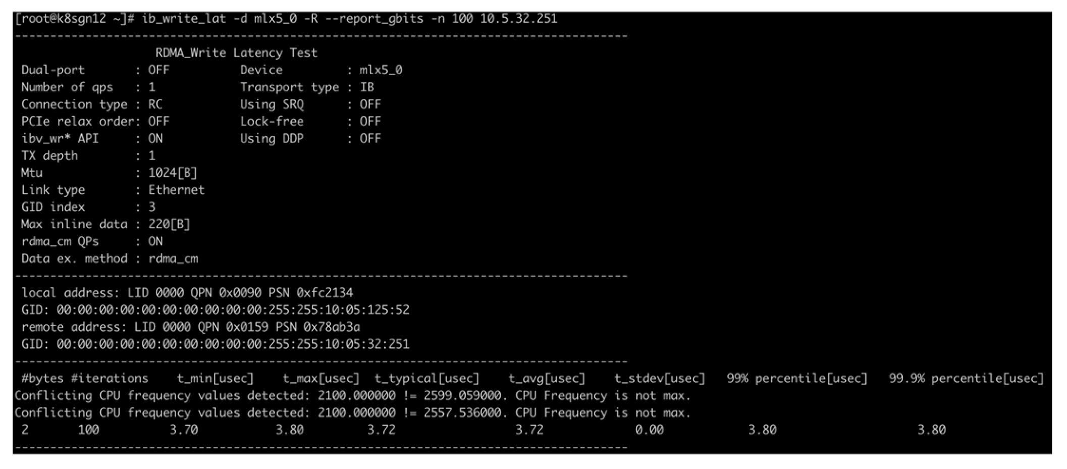 Preprints 181282 g004
