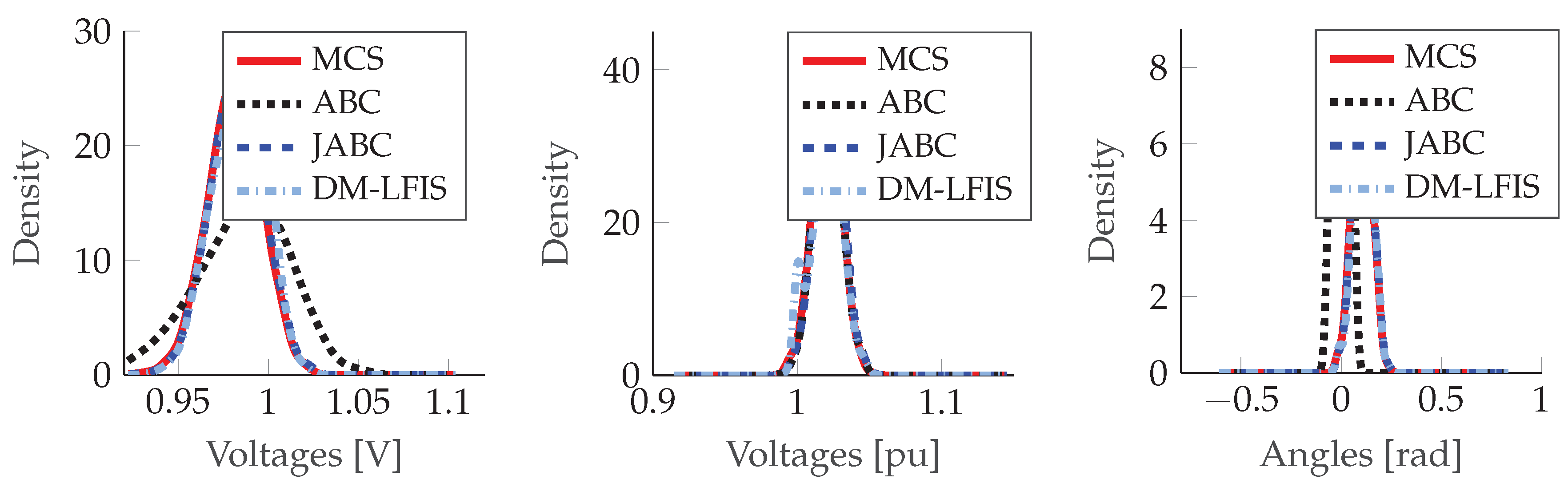 Preprints 207722 g001