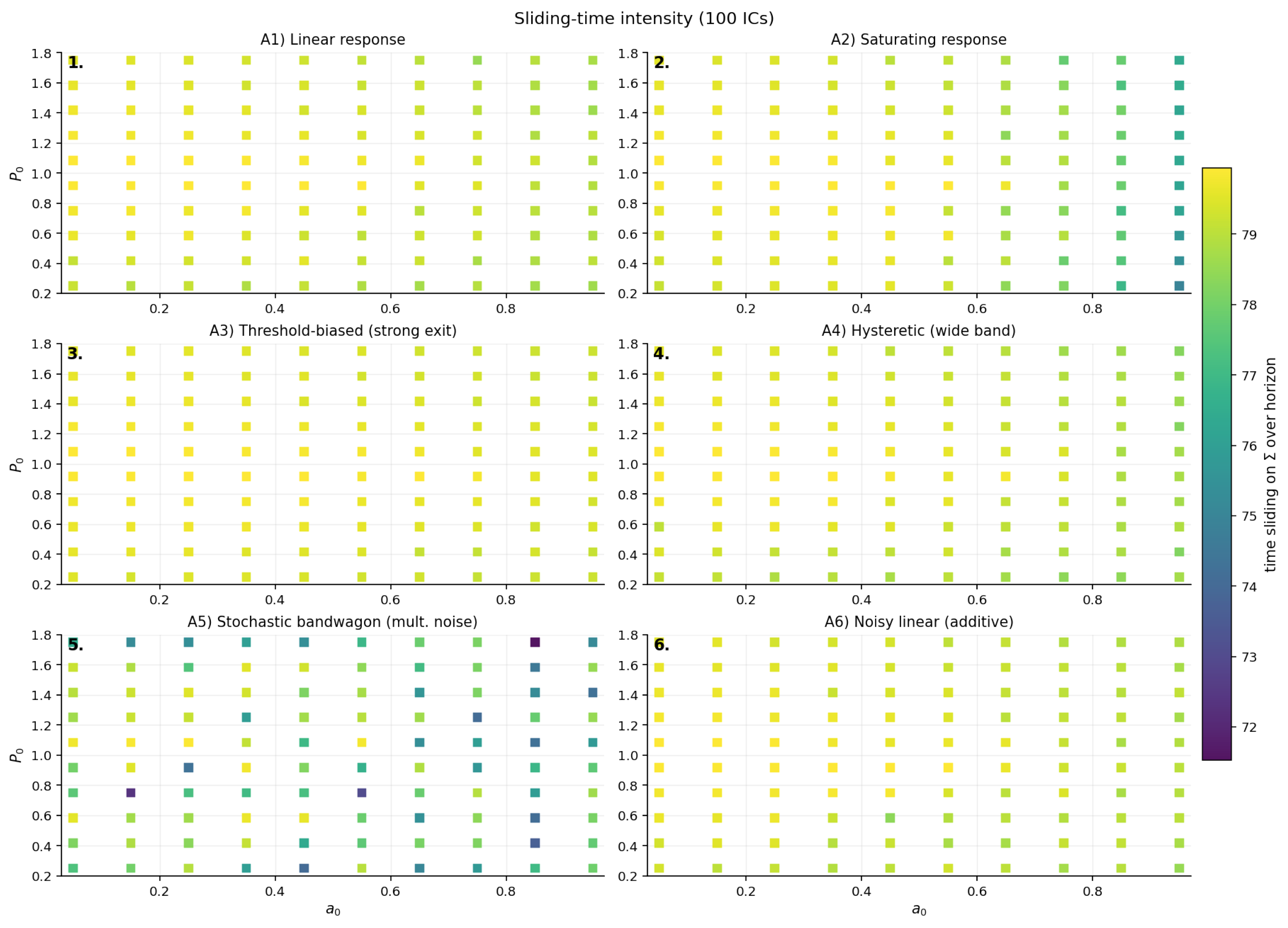 Preprints 202881 g002