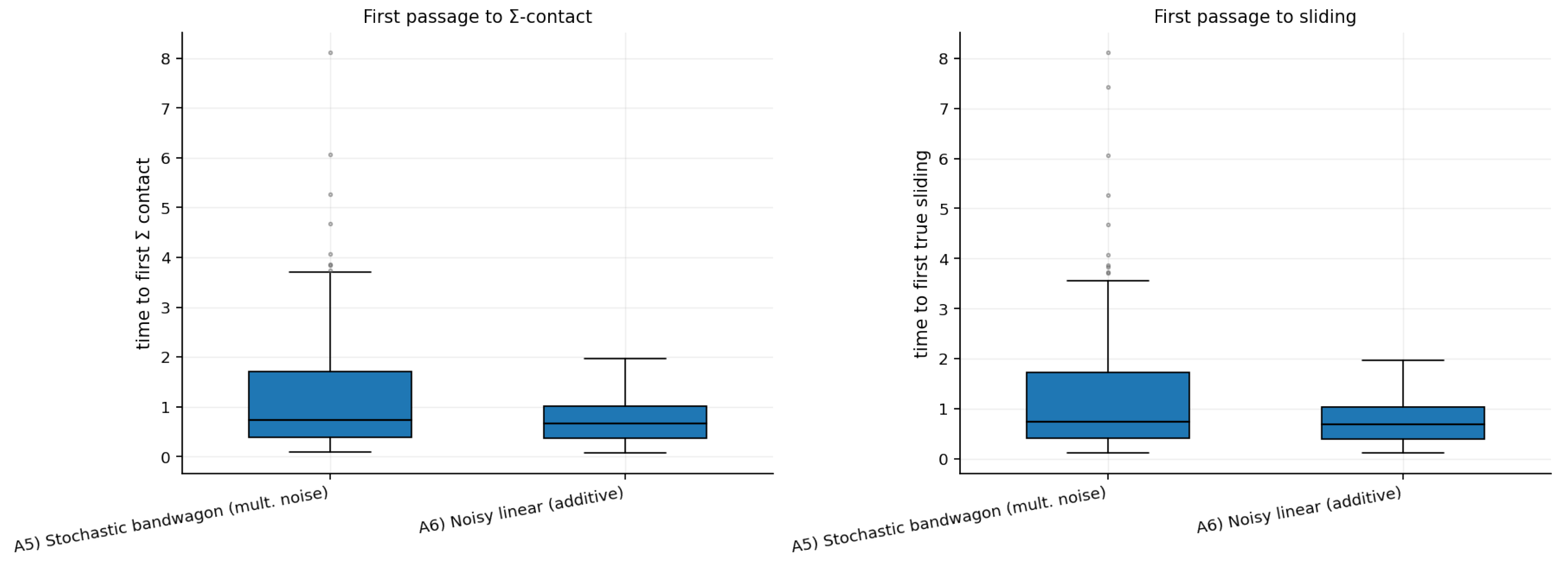 Preprints 202881 g0a10