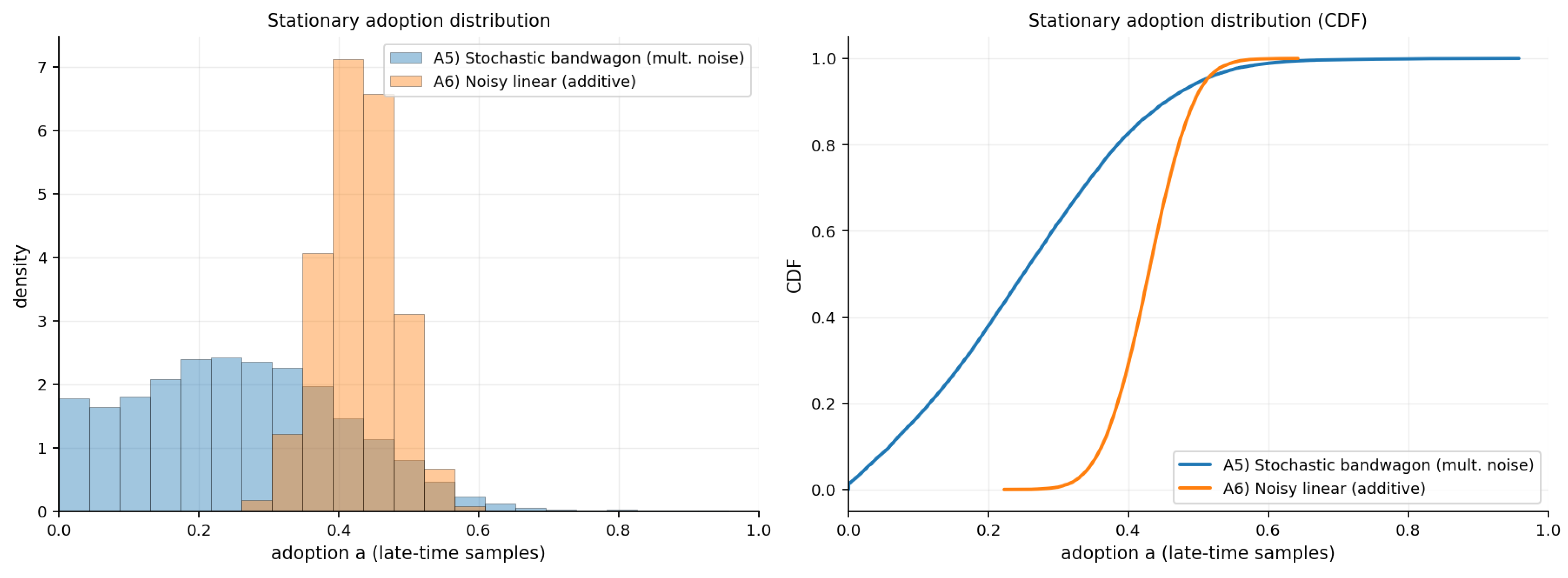 Preprints 202881 g0a12