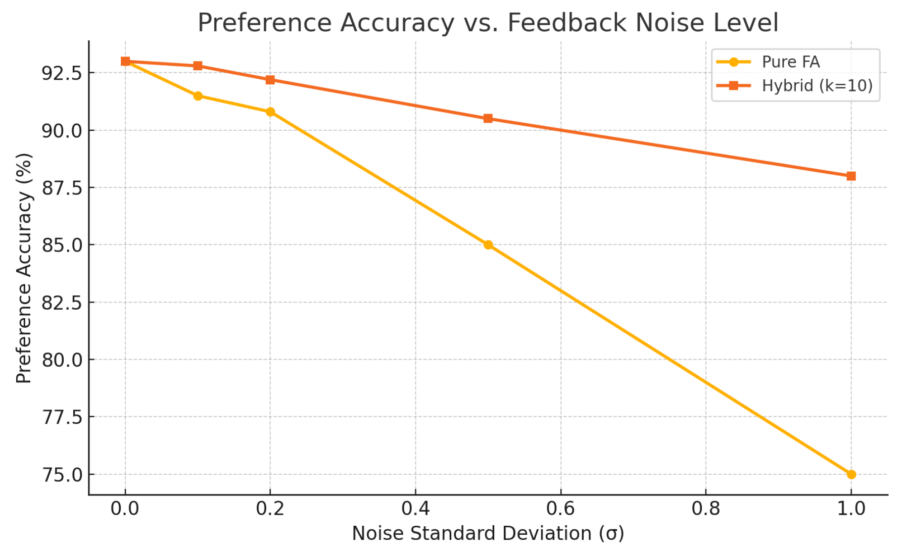 Preprints 164683 g002