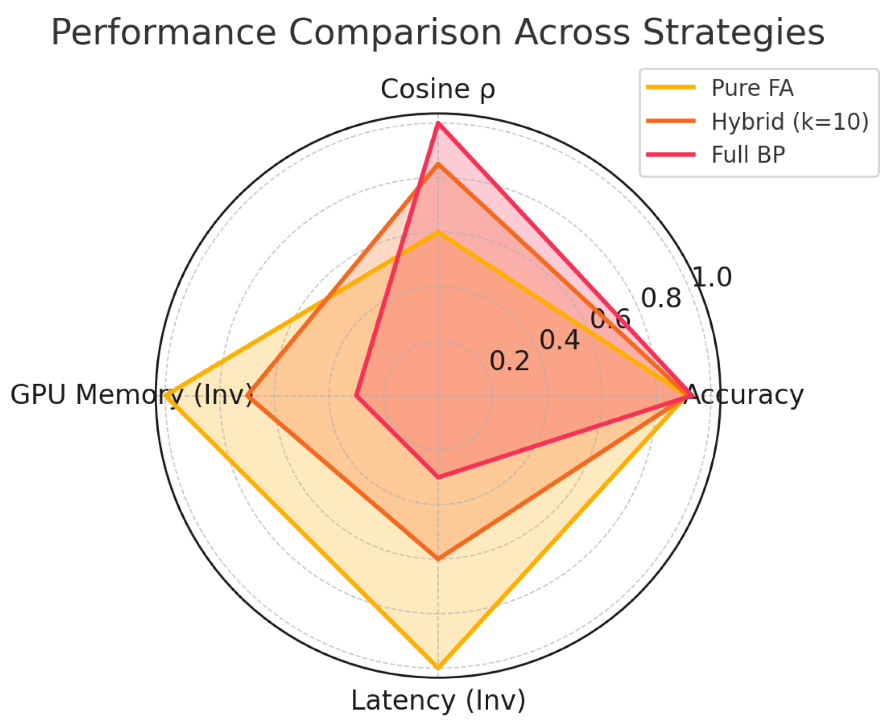Preprints 164683 g003