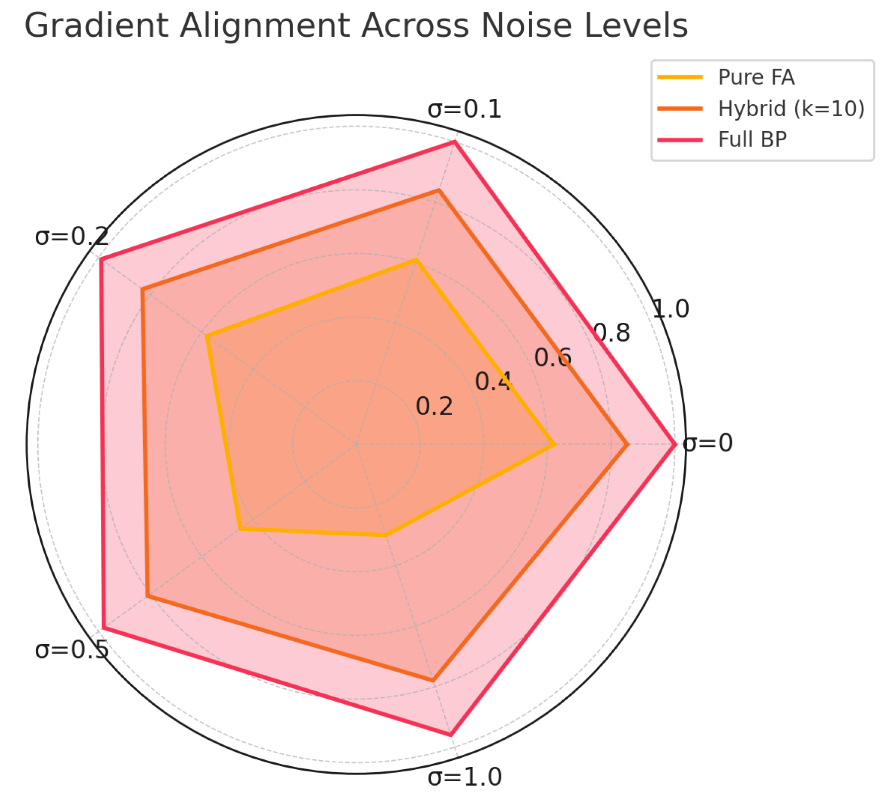 Preprints 164683 g004