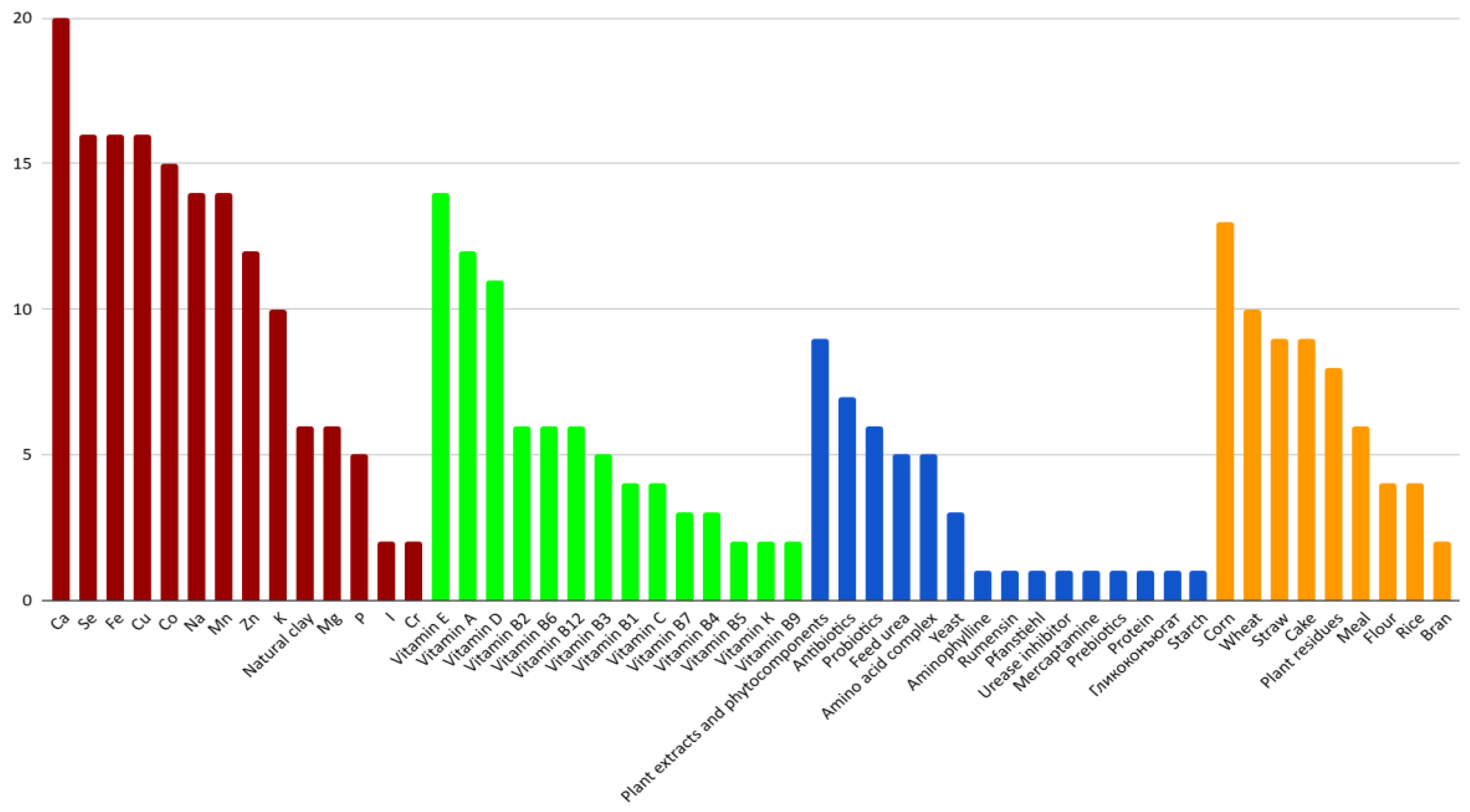 Preprints 194285 g001