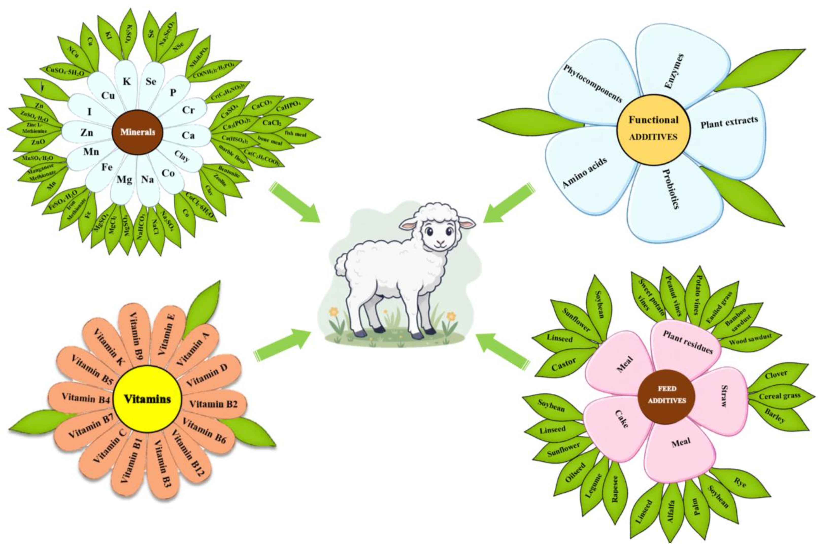Preprints 194285 g004