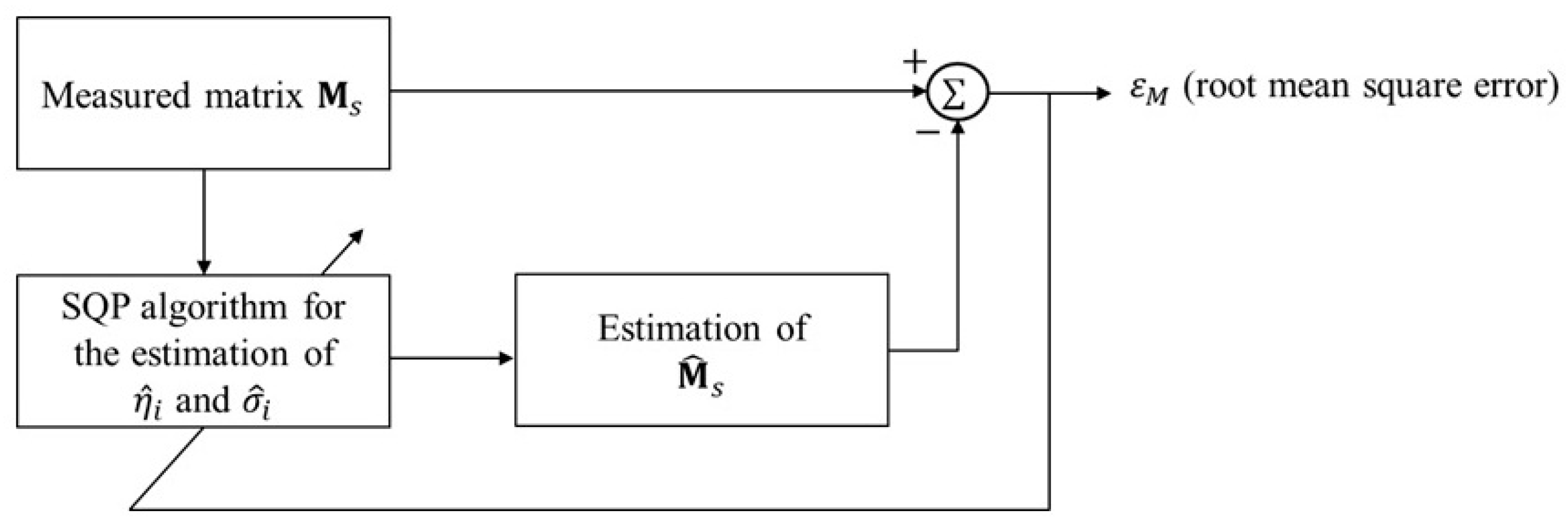 Preprints 155981 g003
