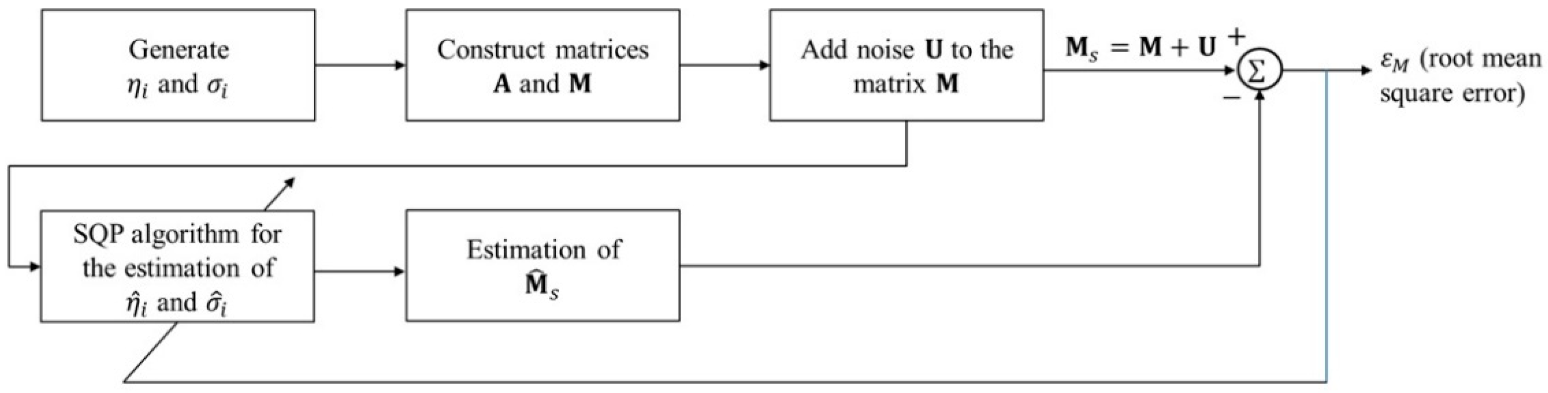 Preprints 155981 g004