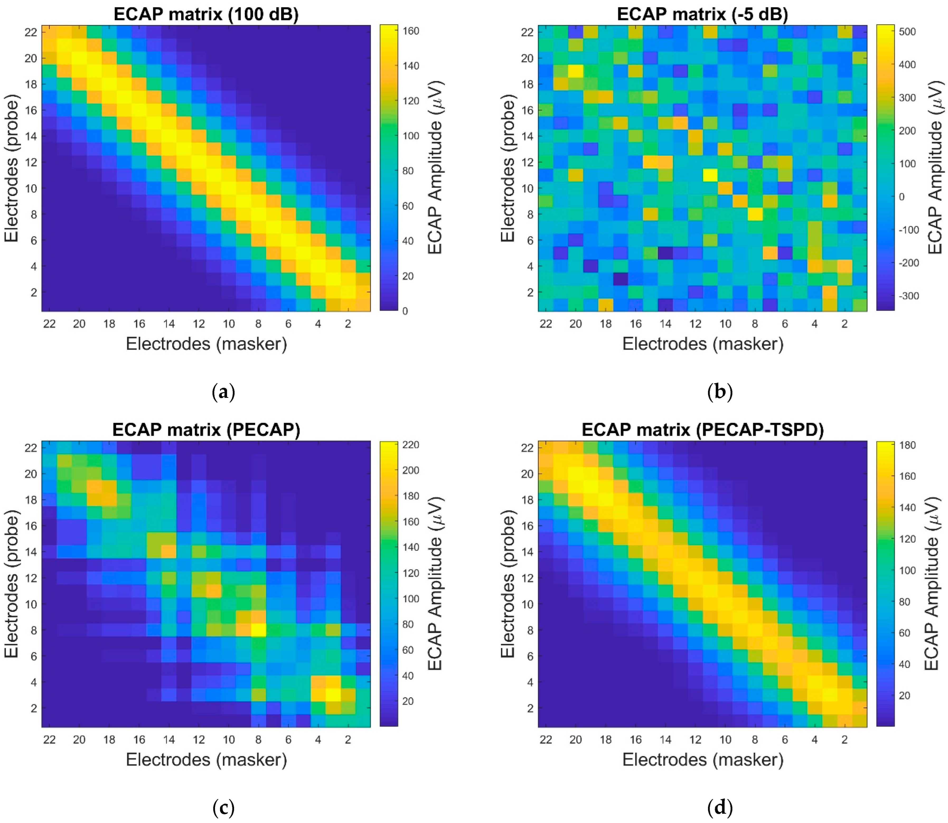 Preprints 155981 g005