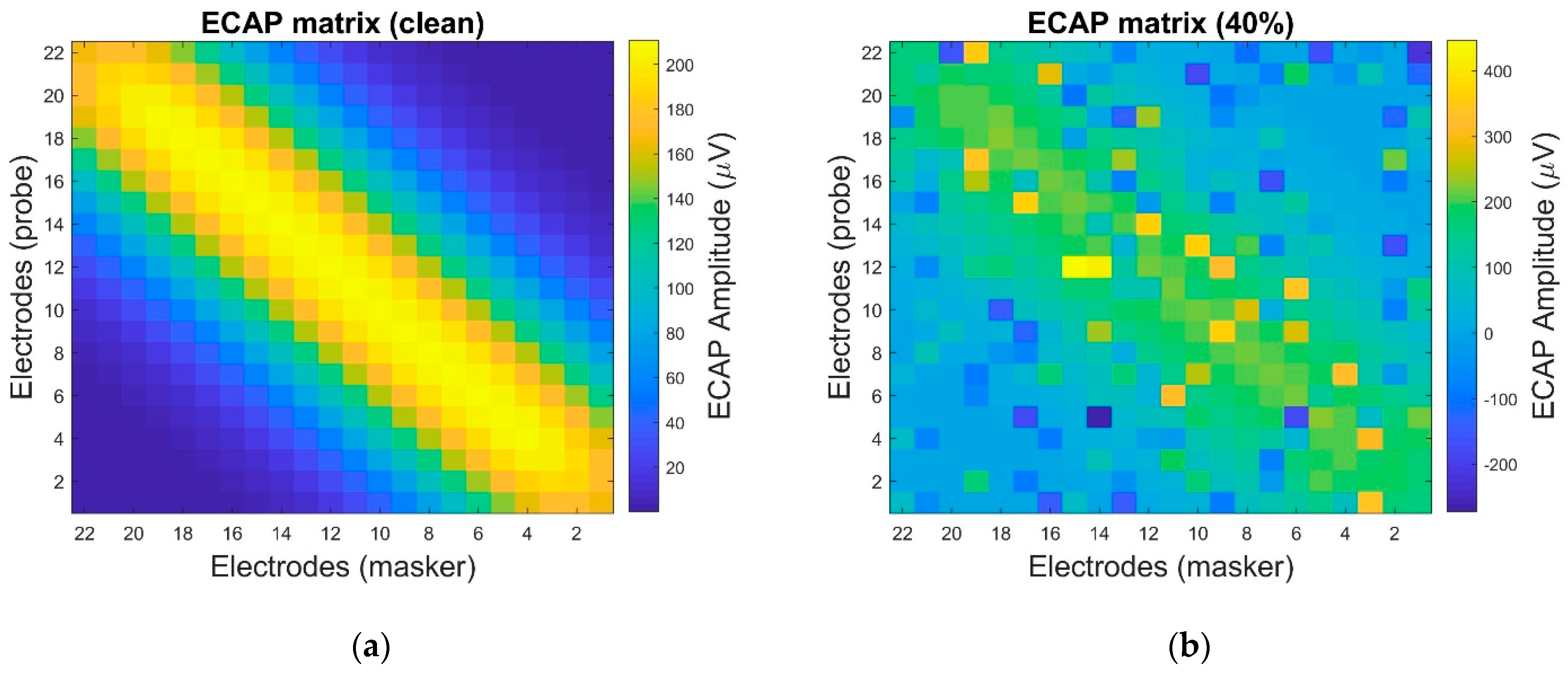 Preprints 155981 g007a