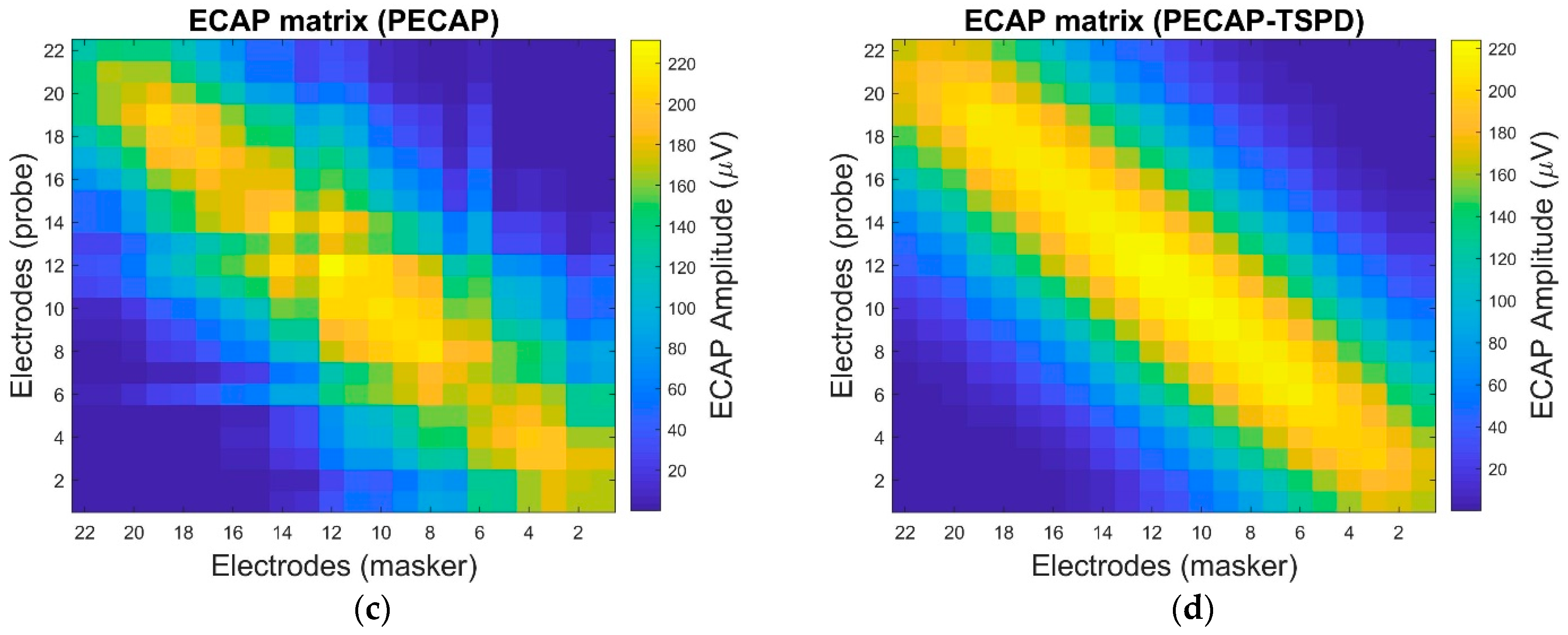 Preprints 155981 g007b