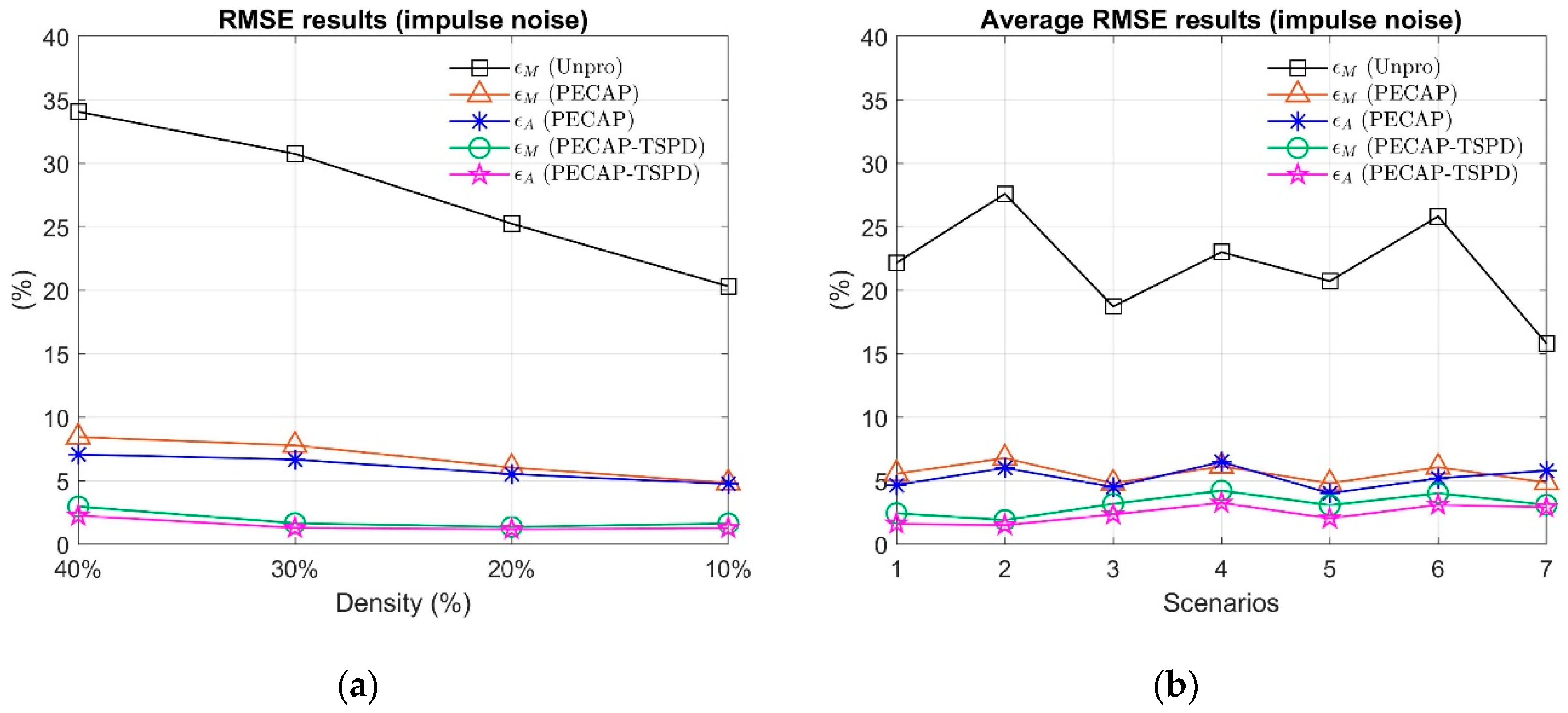 Preprints 155981 g008