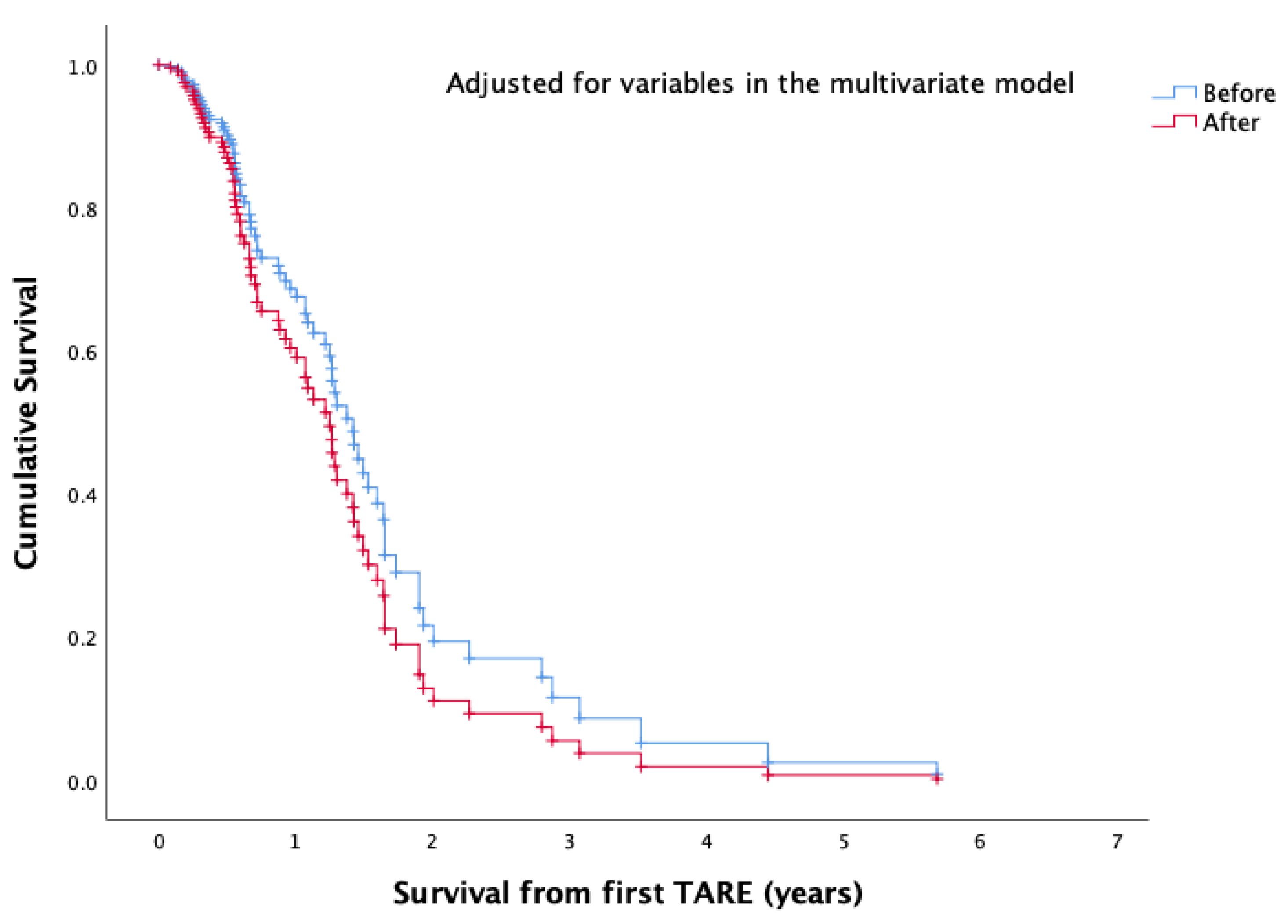 Preprints 171635 g001