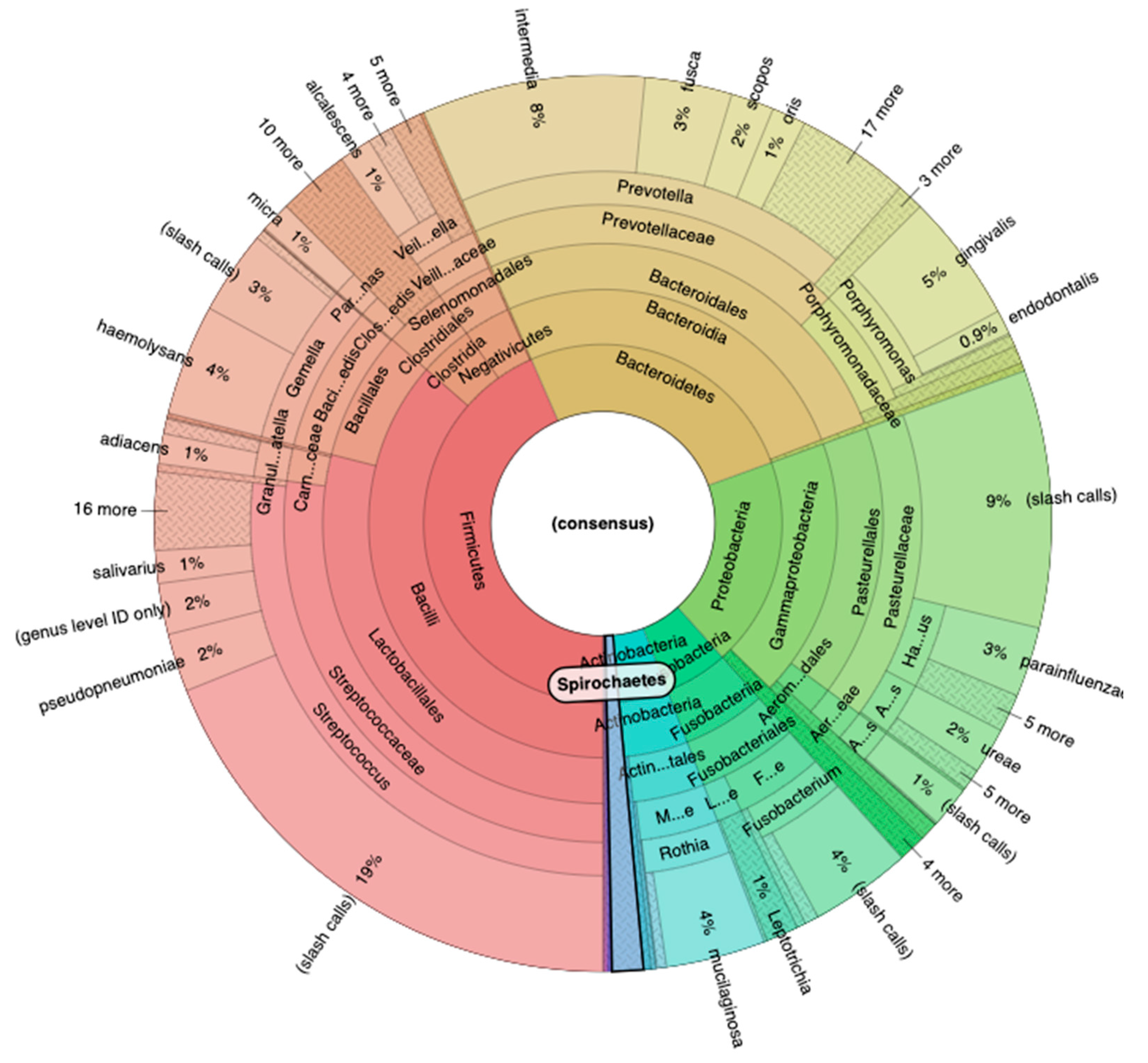 Preprints 113403 g003