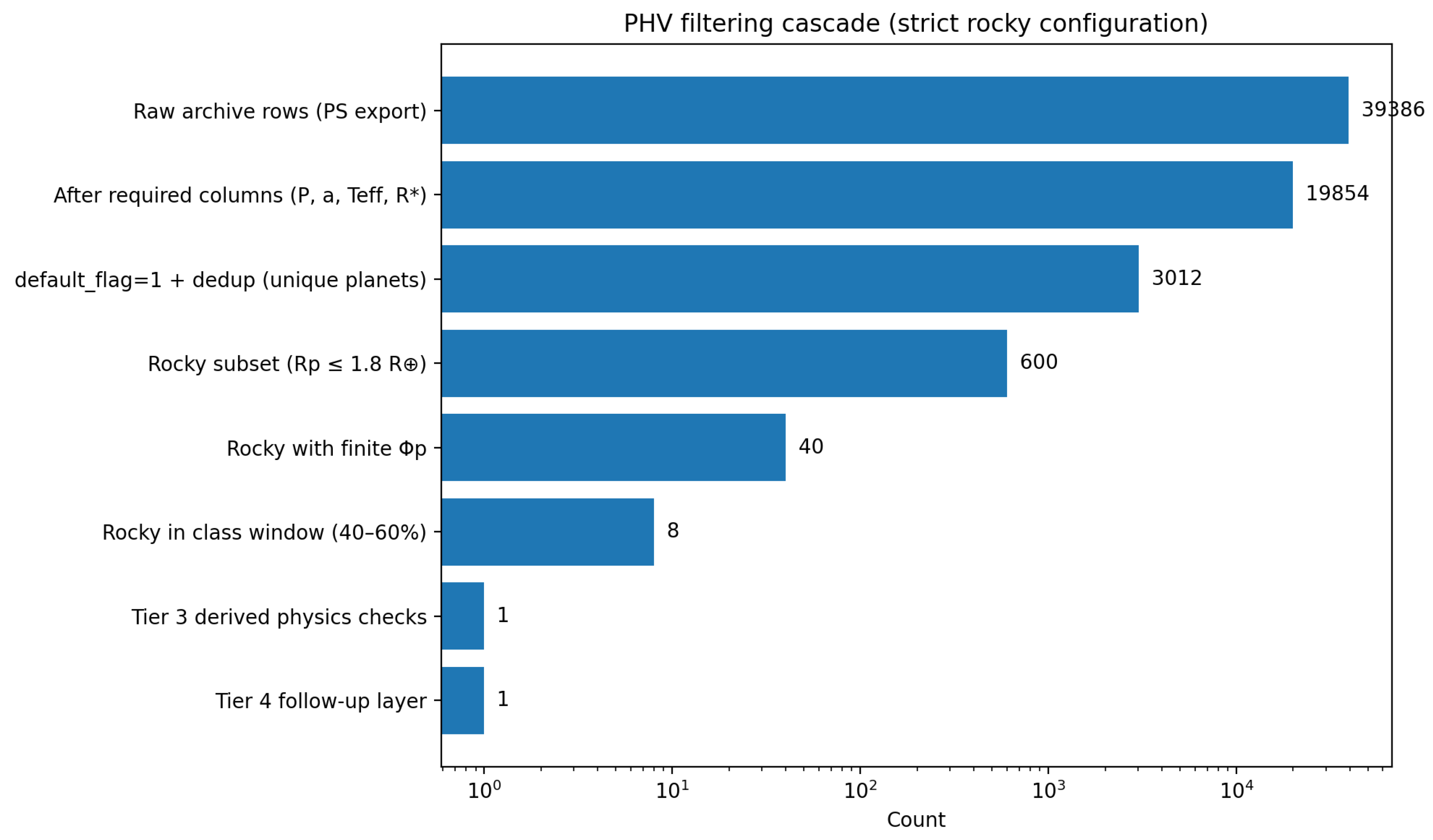 Preprints 200177 g001