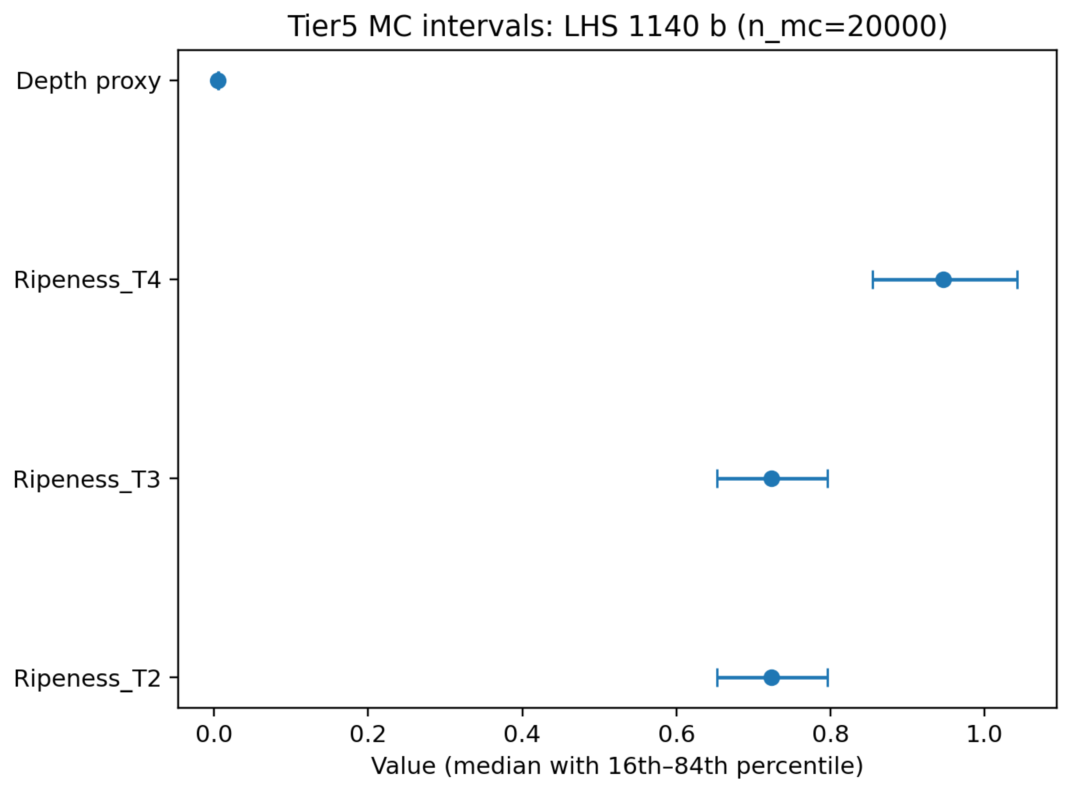Preprints 200177 g002
