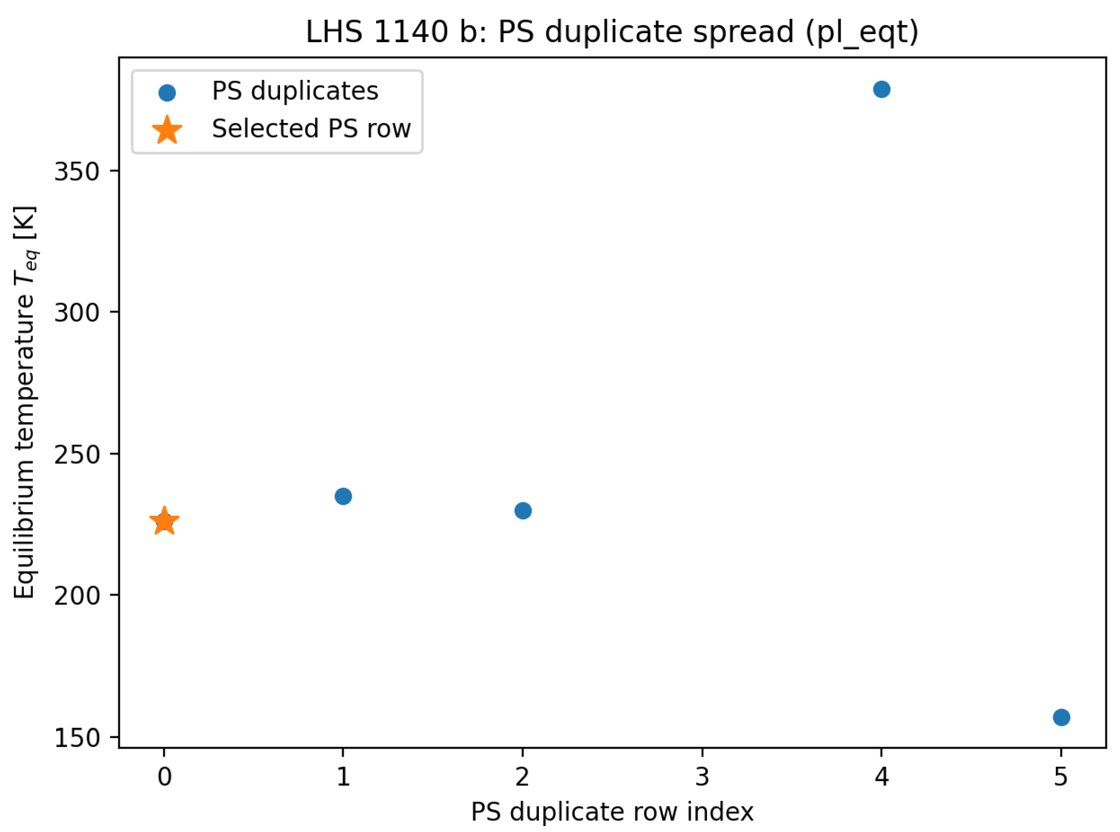 Preprints 200177 g0a1