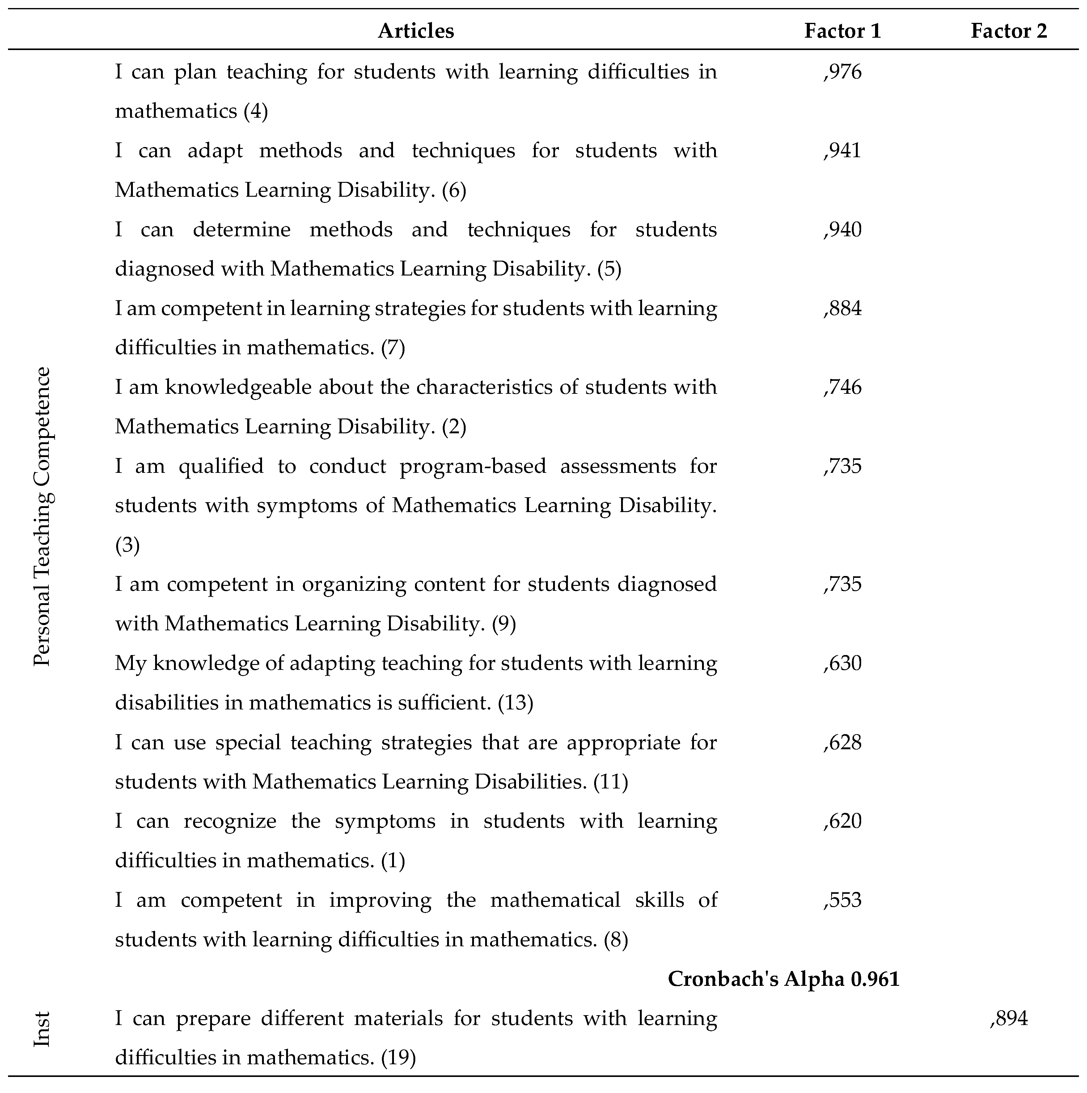Preprints 154668 i001