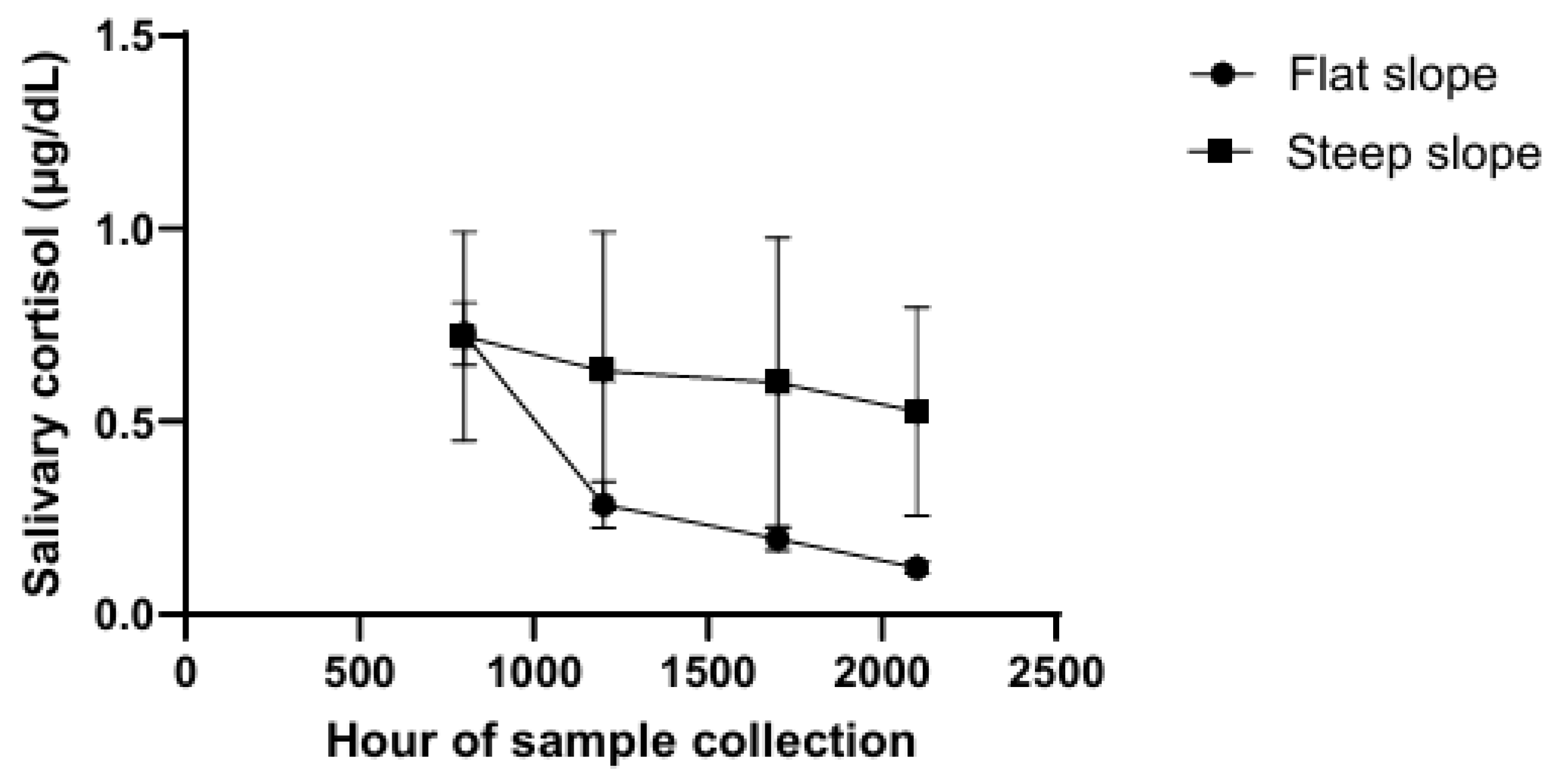 Preprints 194030 g001