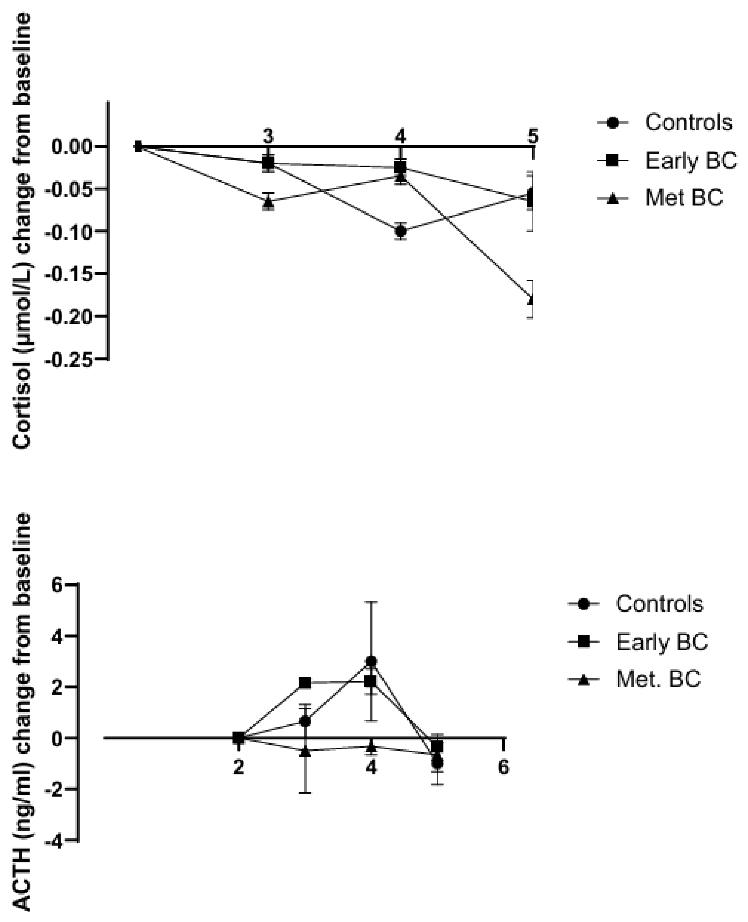 Preprints 194030 g002
