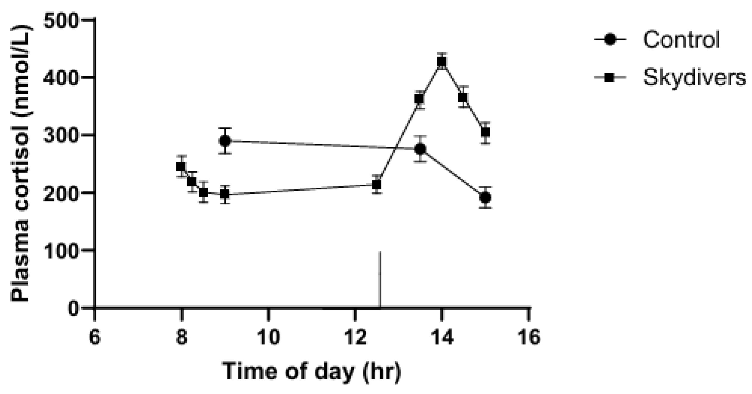 Preprints 194030 g003