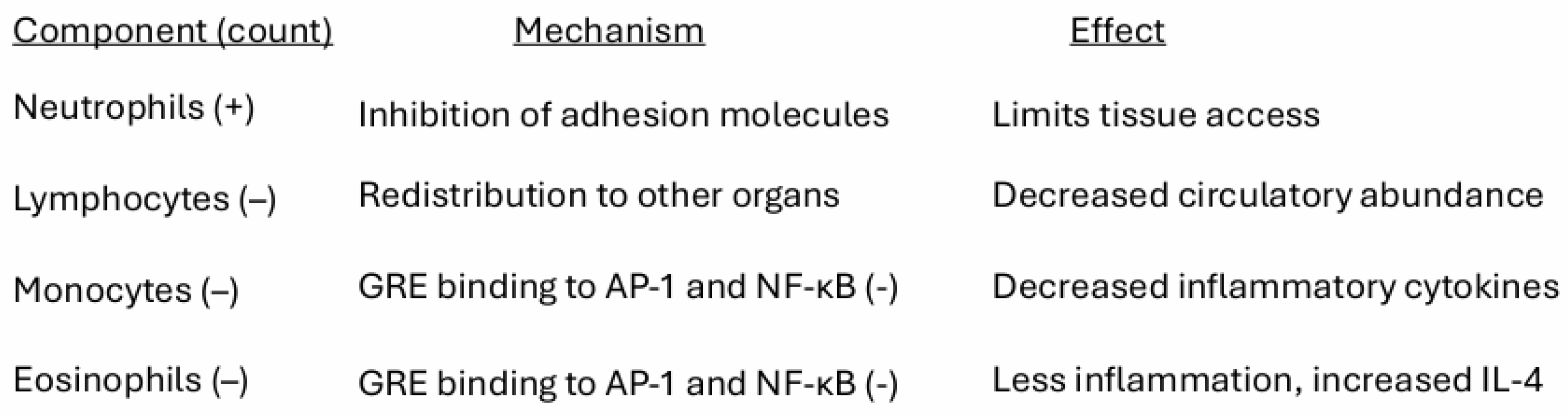Preprints 194030 g005