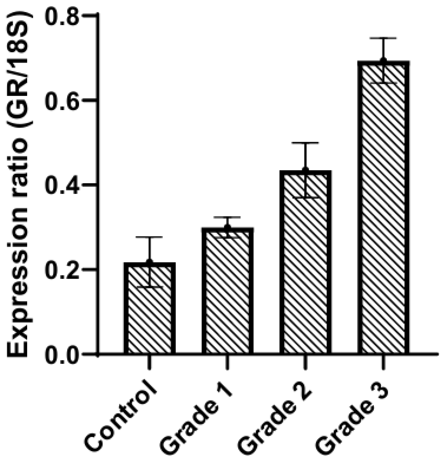 Preprints 194030 g006