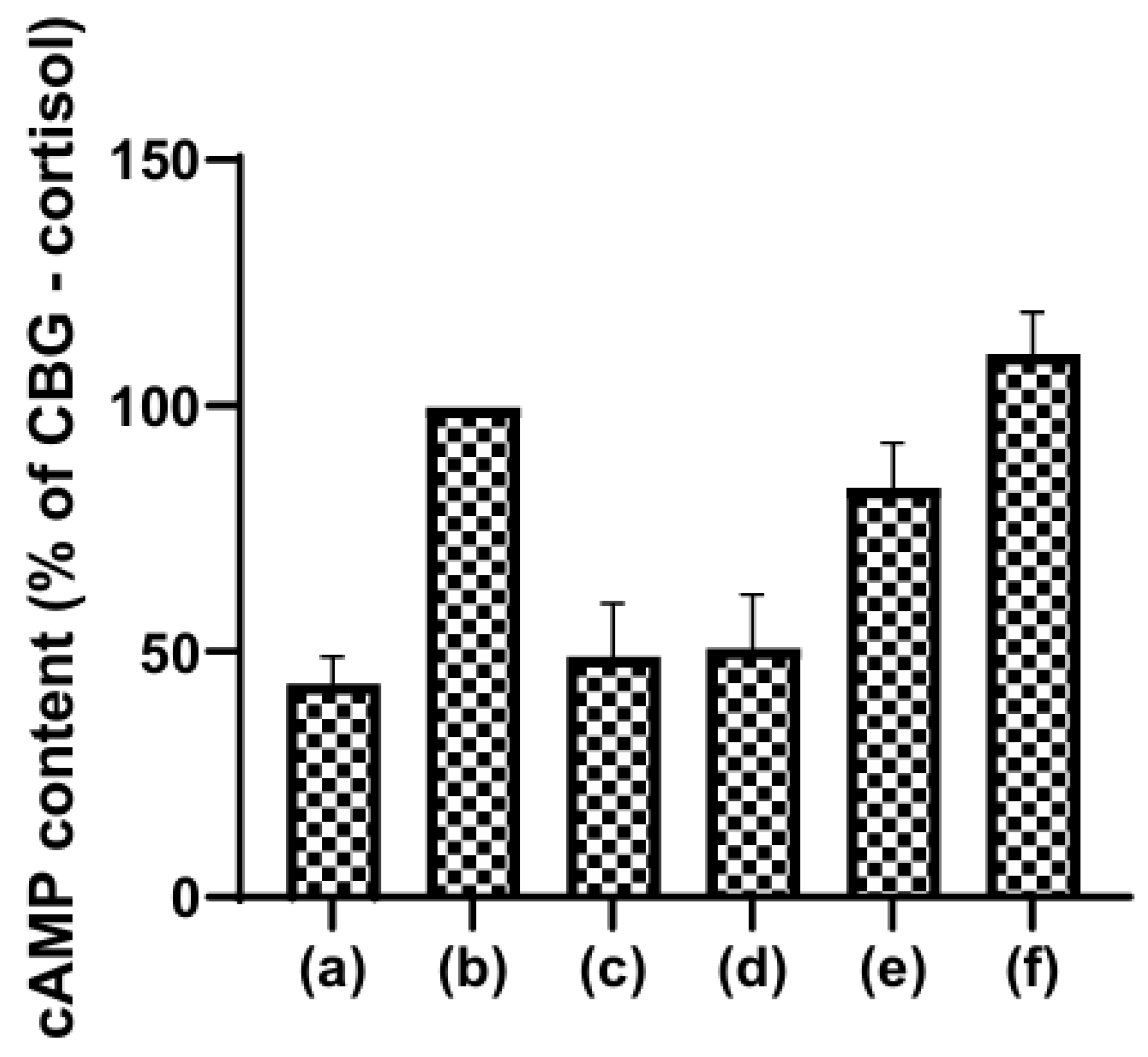 Preprints 194030 g007