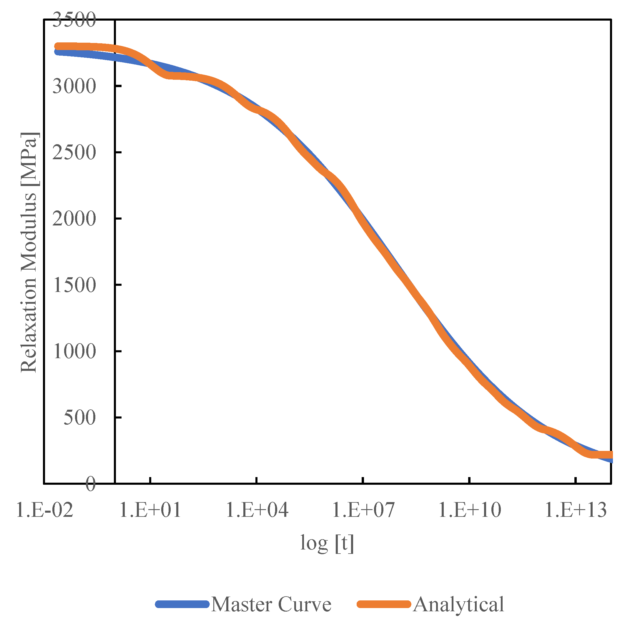 Preprints 141491 g002