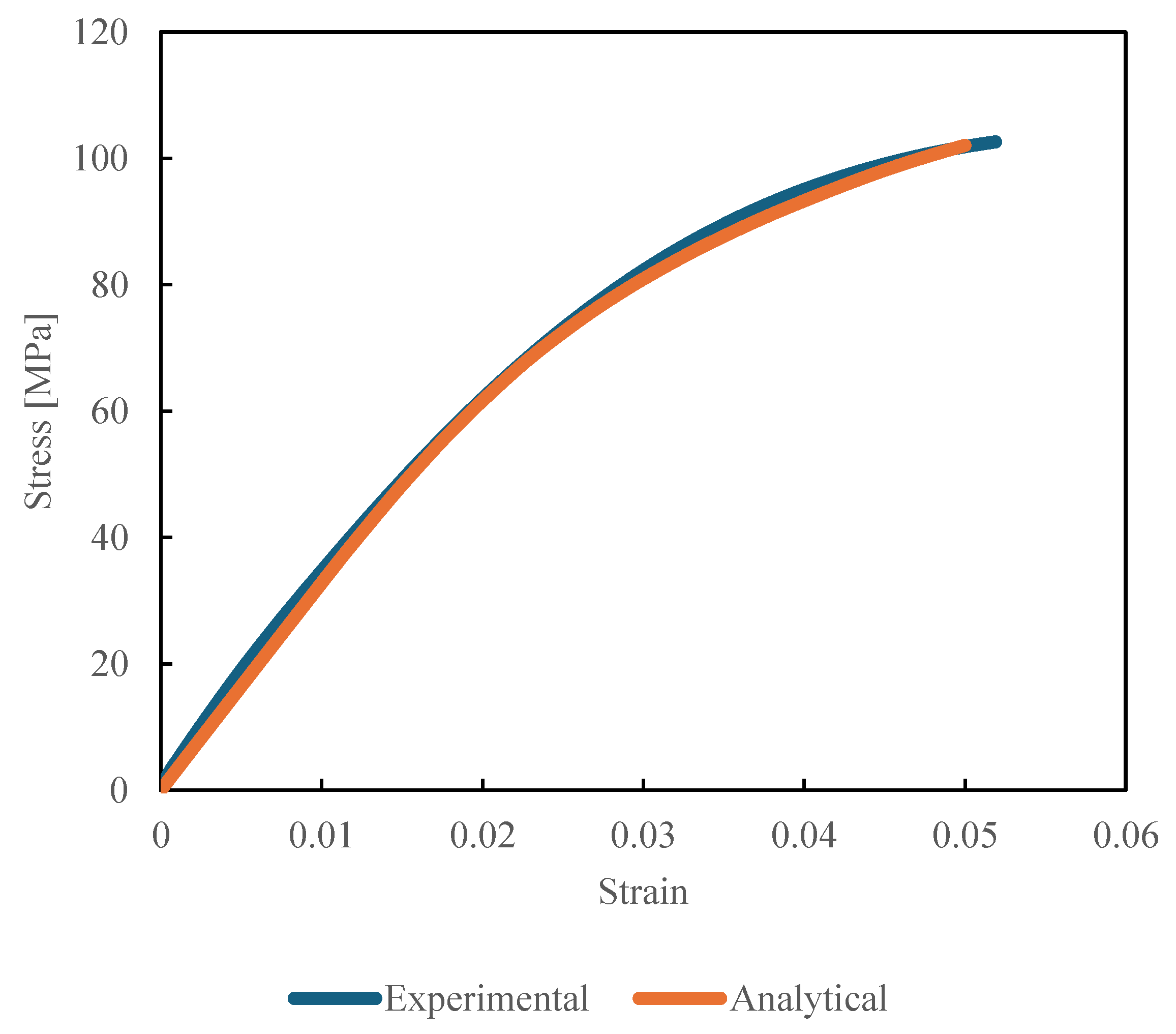 Preprints 141491 g003