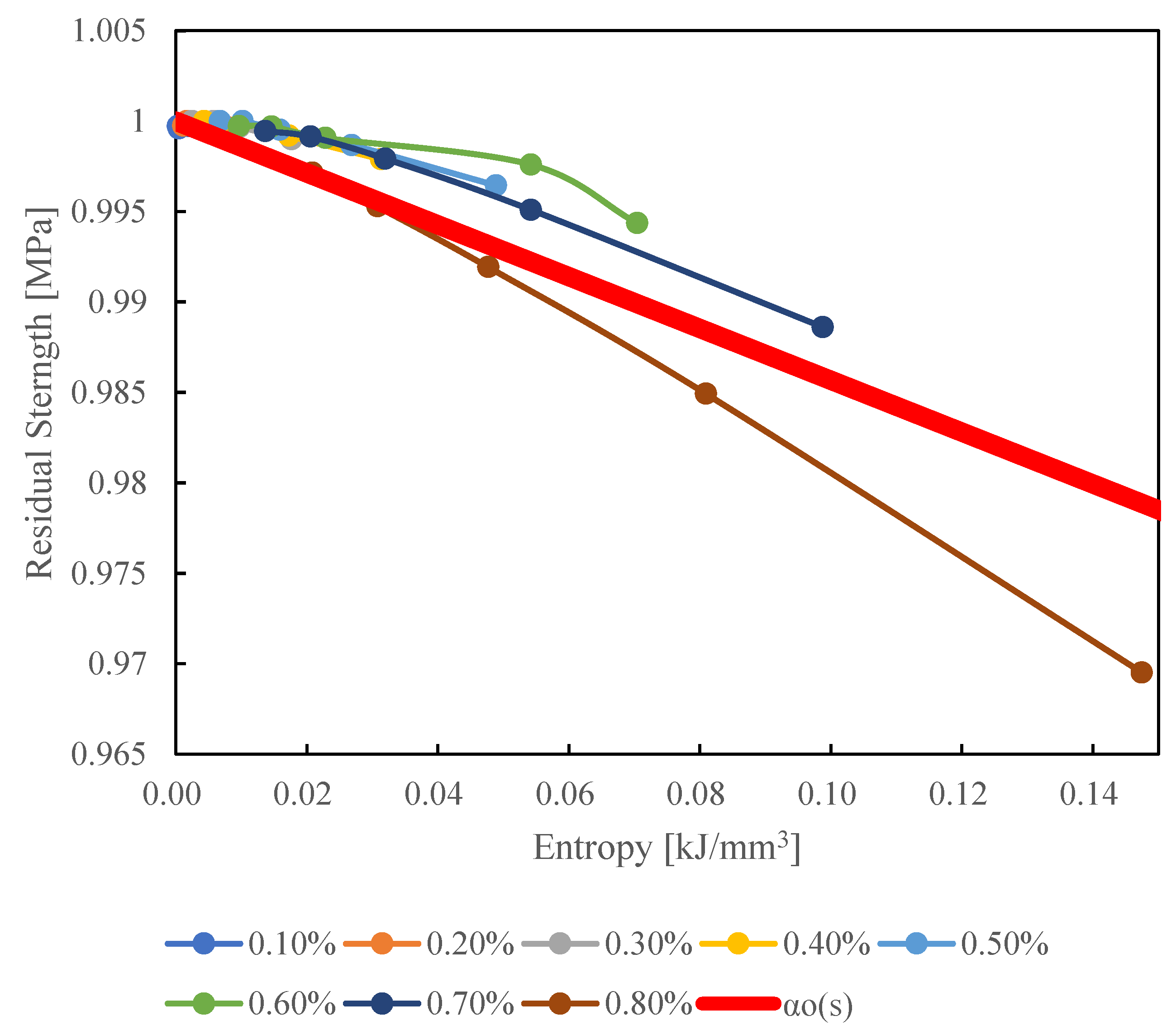Preprints 141491 g011