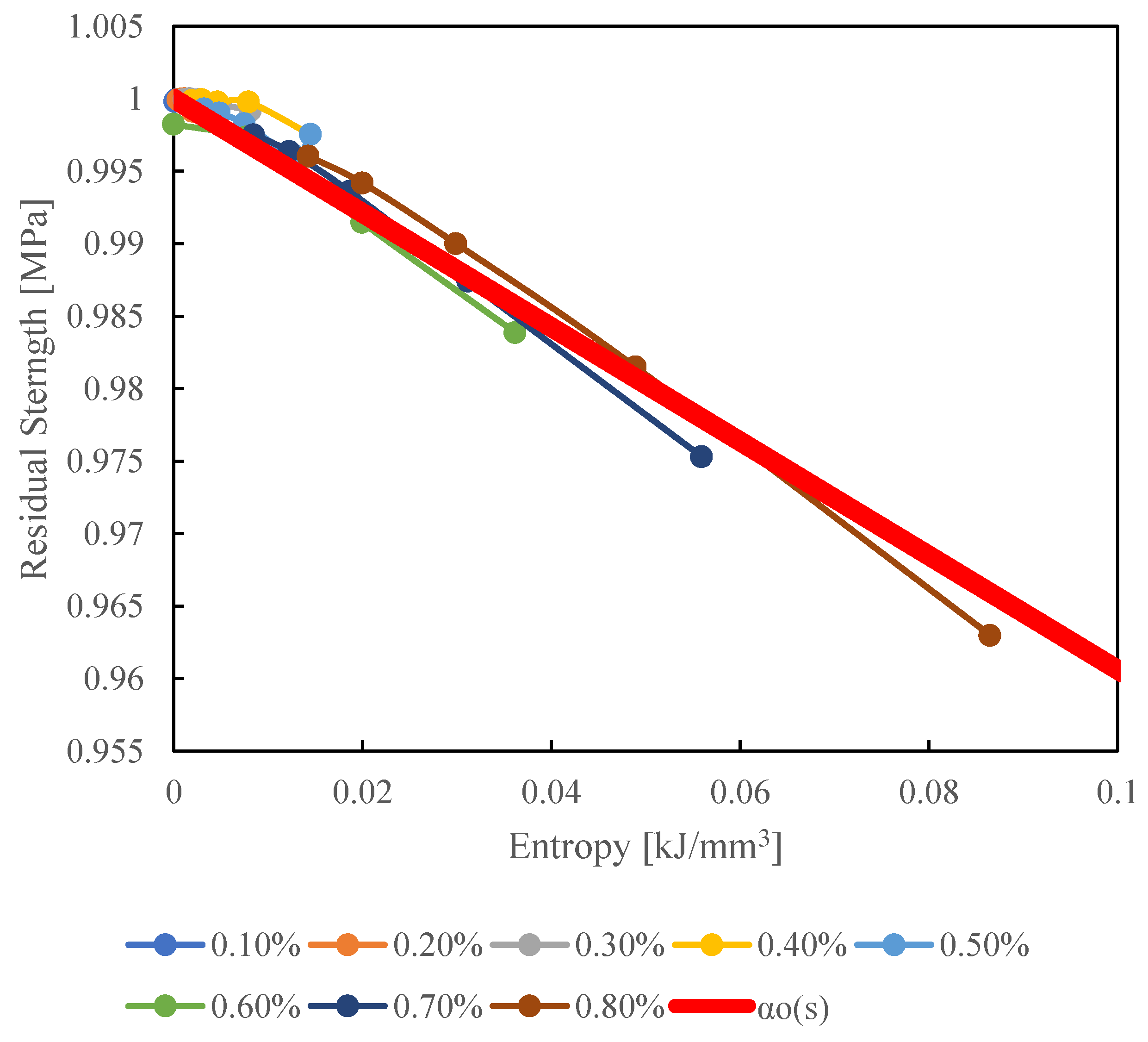 Preprints 141491 g012