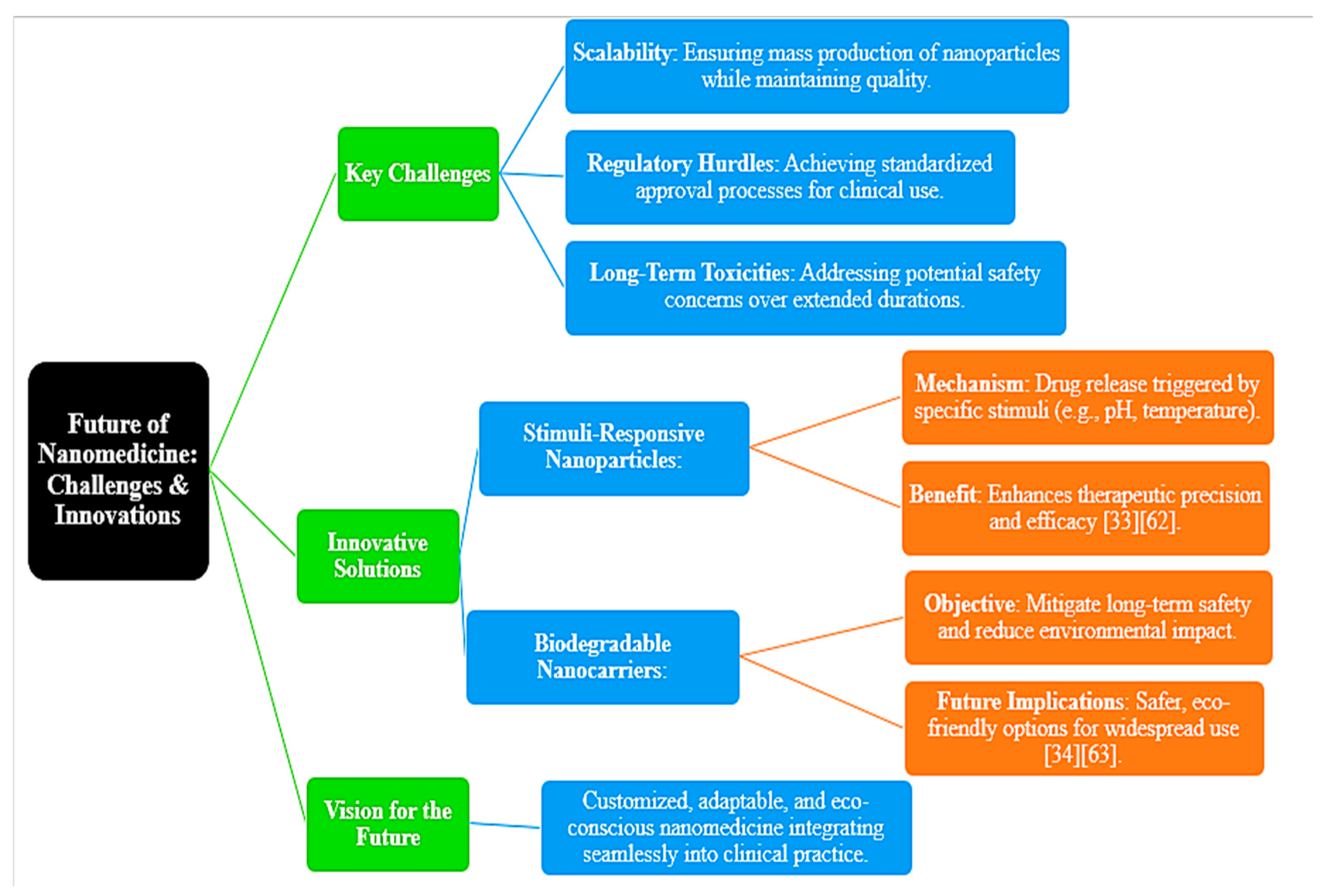 Preprints 141466 g002