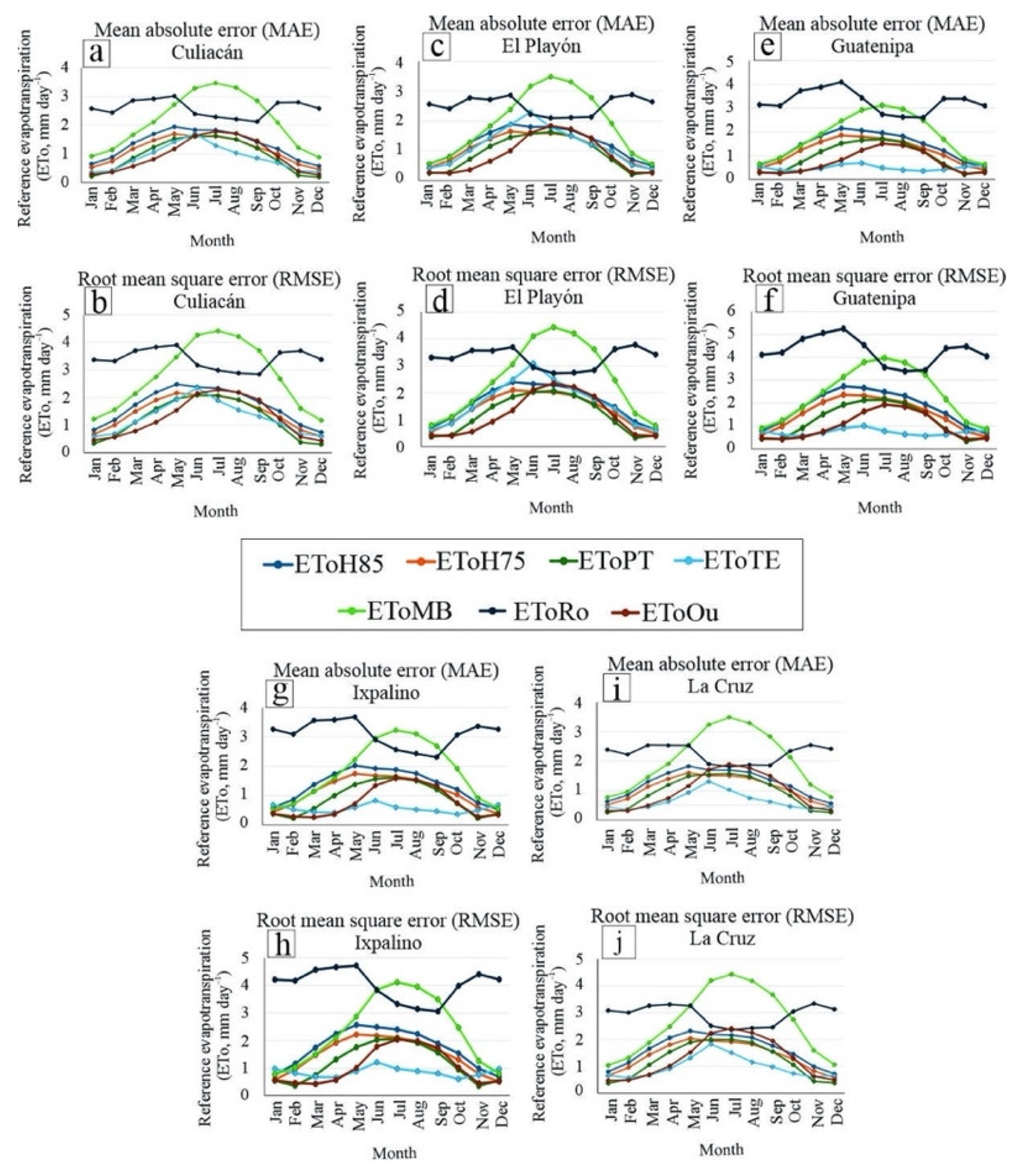 Preprints 140577 g002