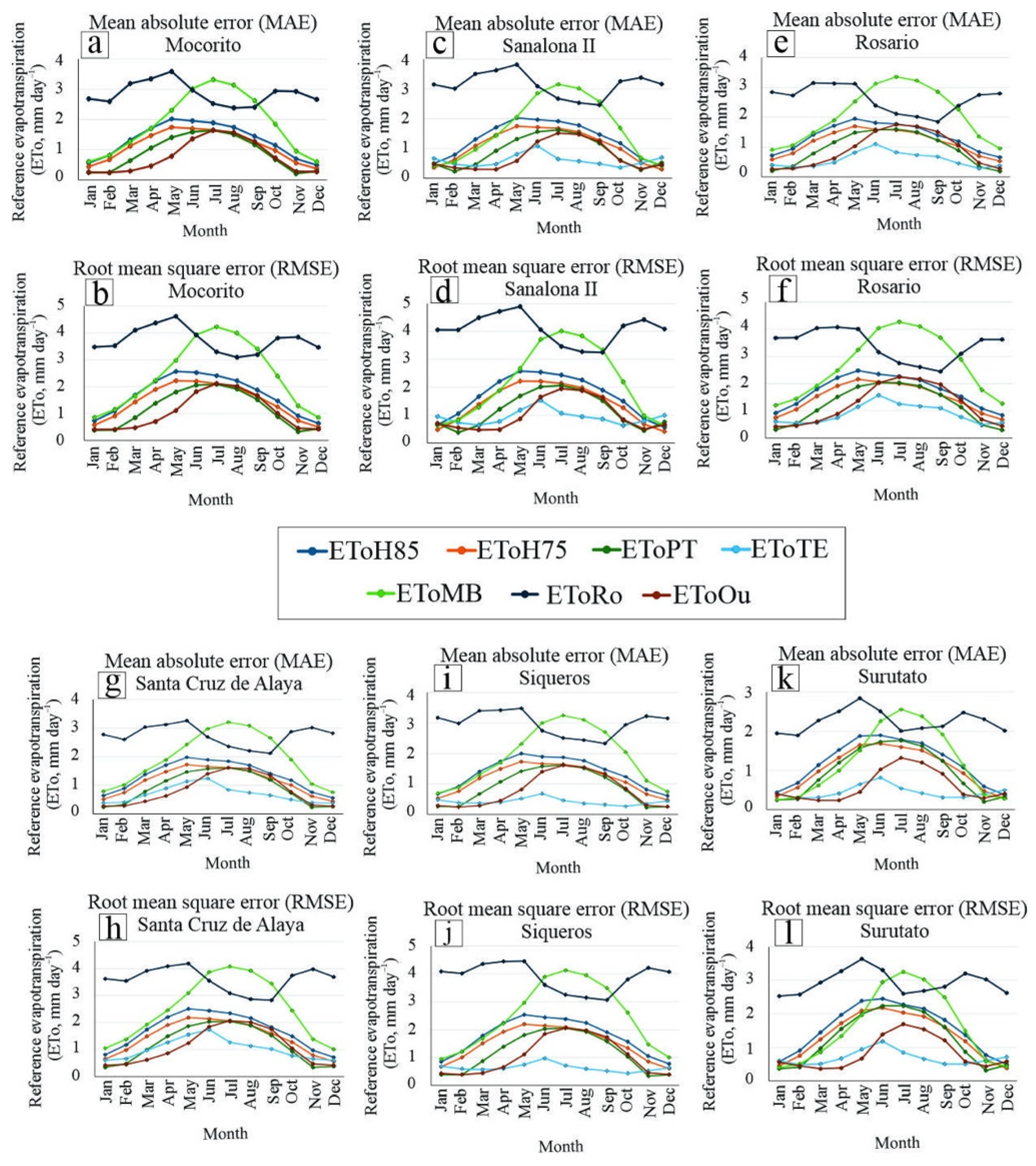 Preprints 140577 g003