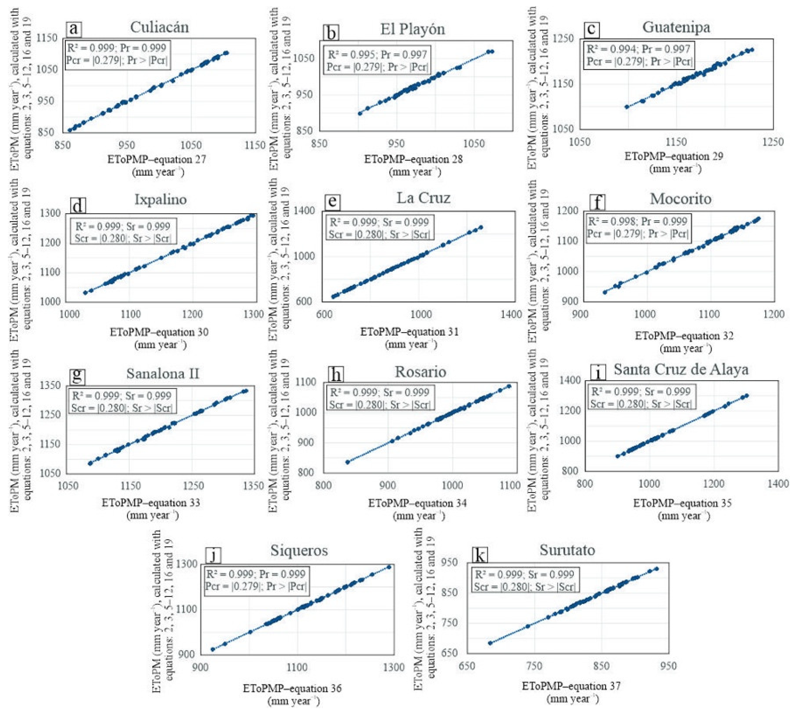 Preprints 140577 g004