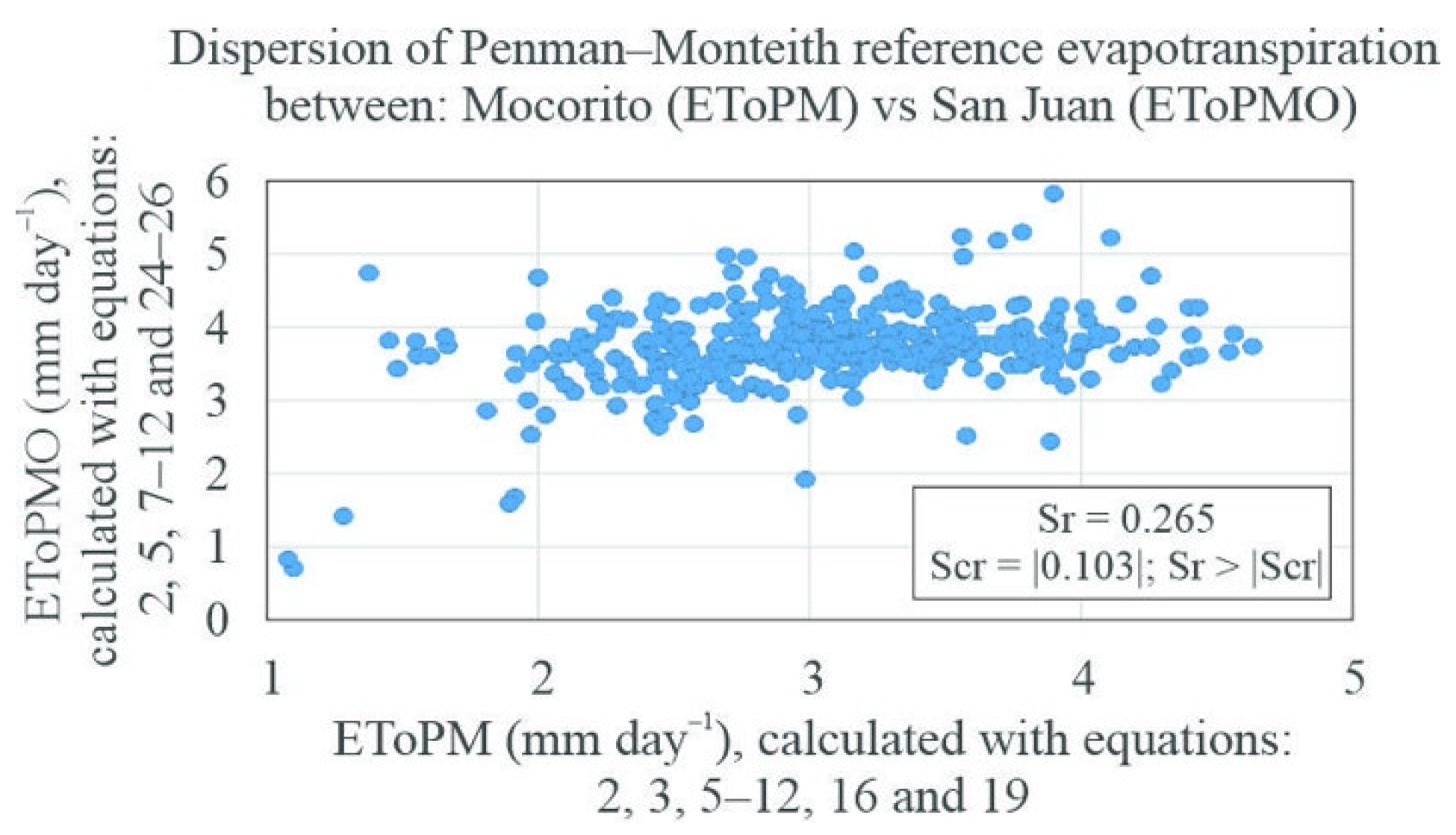Preprints 140577 g006