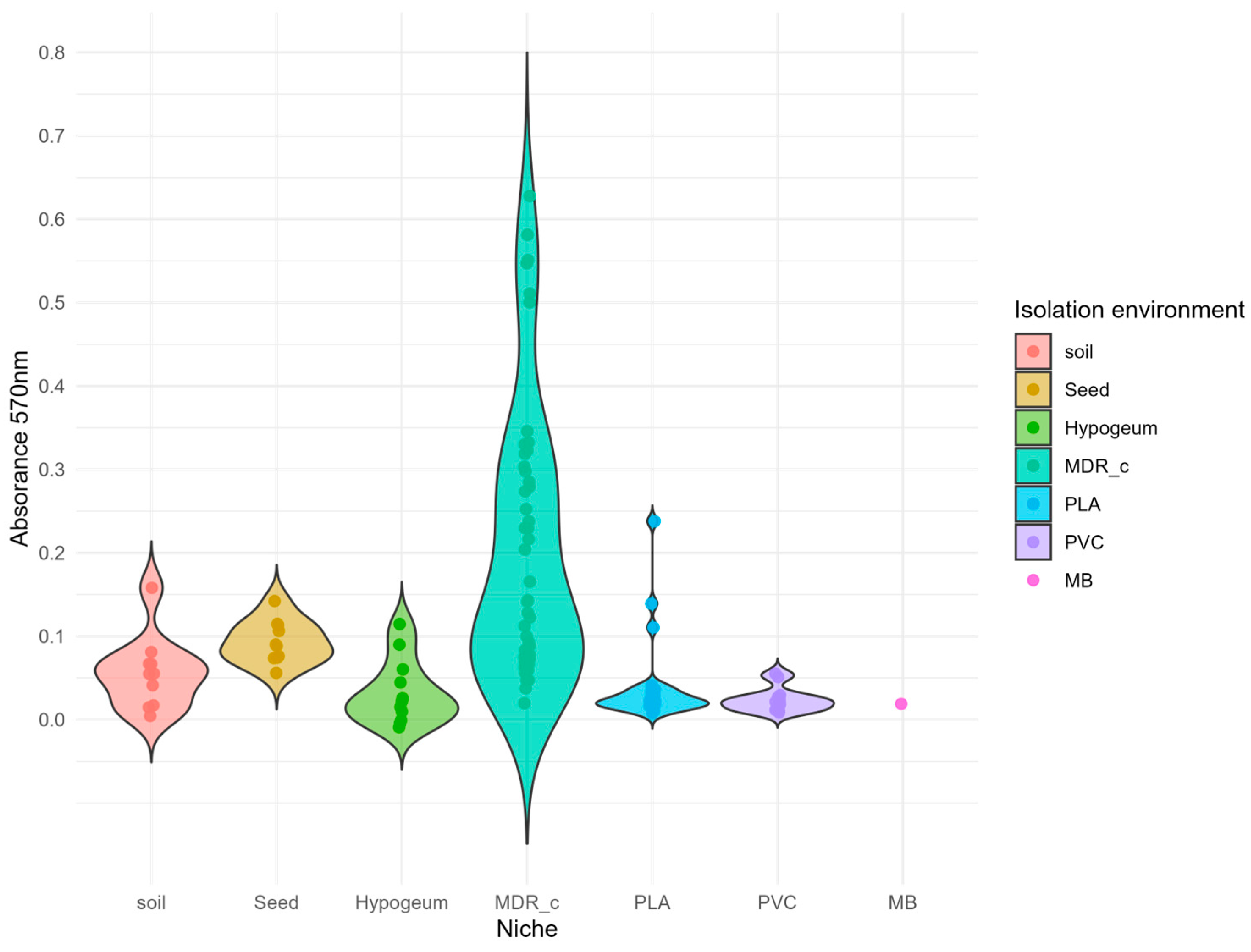 Preprints 190049 g001